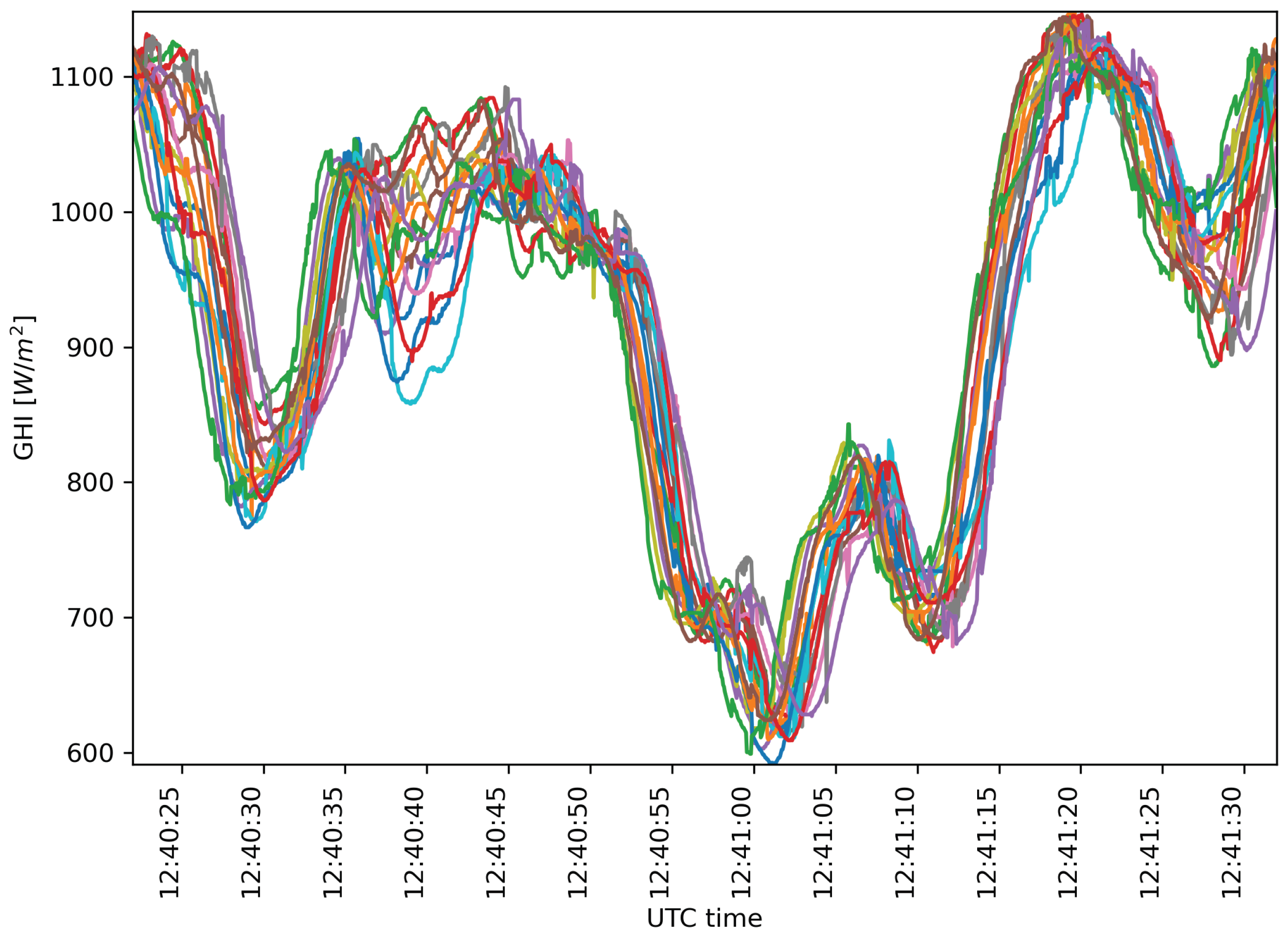 Sensors 22 02928 g014 550