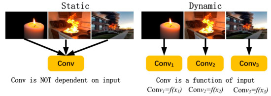 Sensors | Free Full-Text | A Robust Fire Detection Model via ...