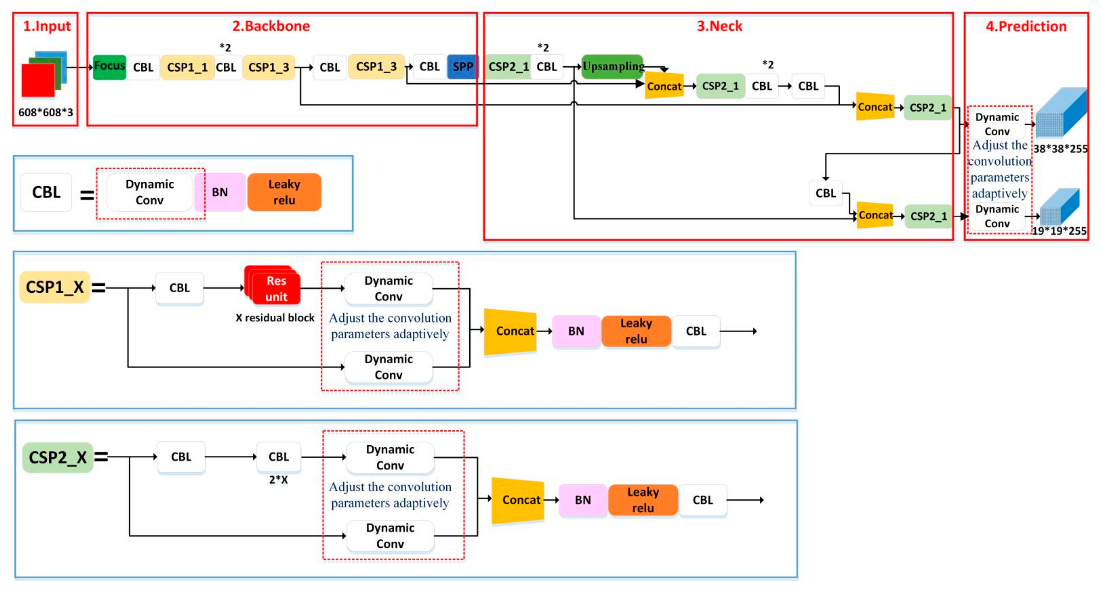 Sensors 22 02929 g003 550