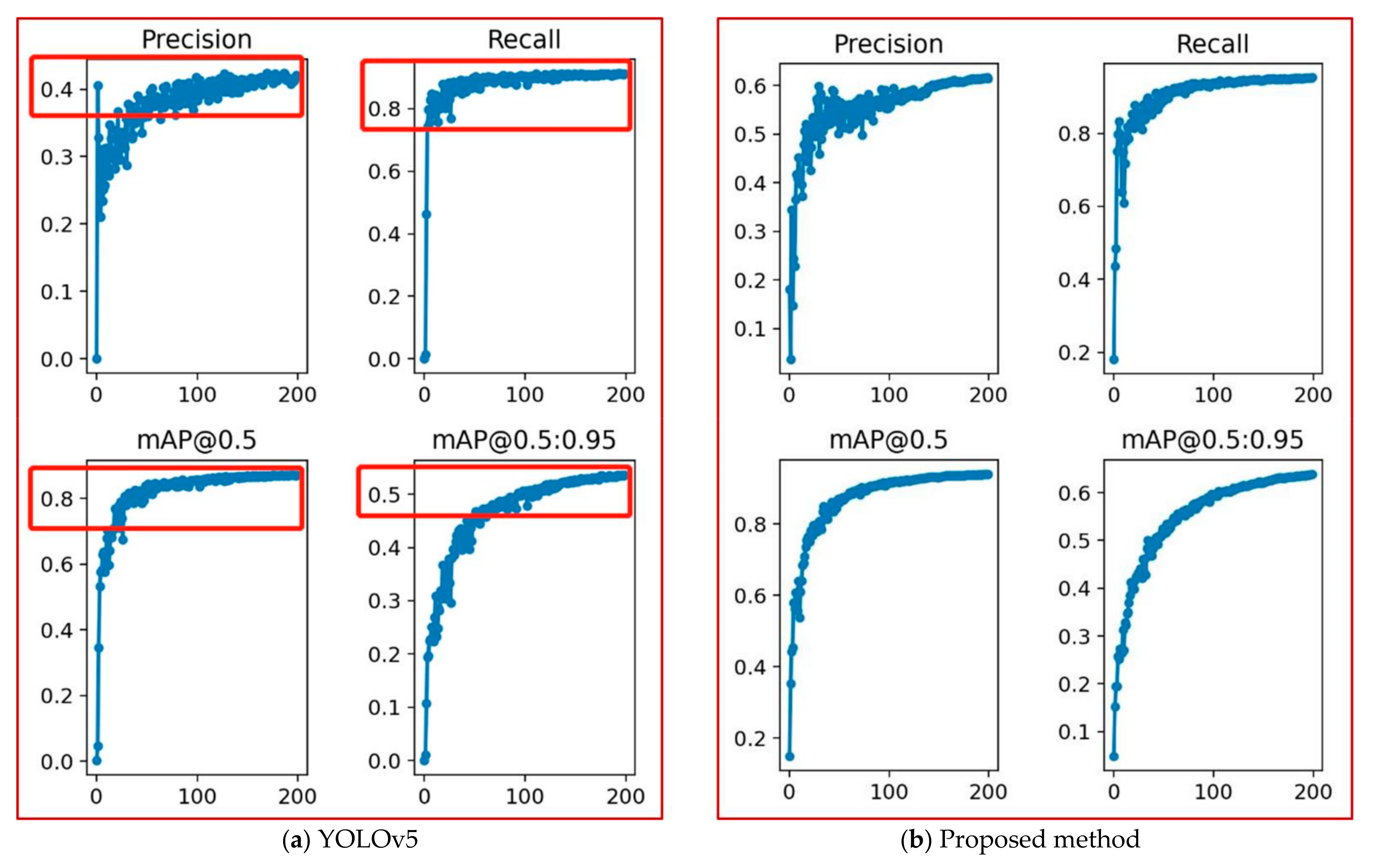 Sensors 22 02929 g007 550