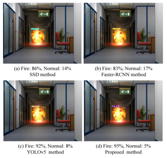 Sensors | Free Full-Text | A Robust Fire Detection Model via ...
