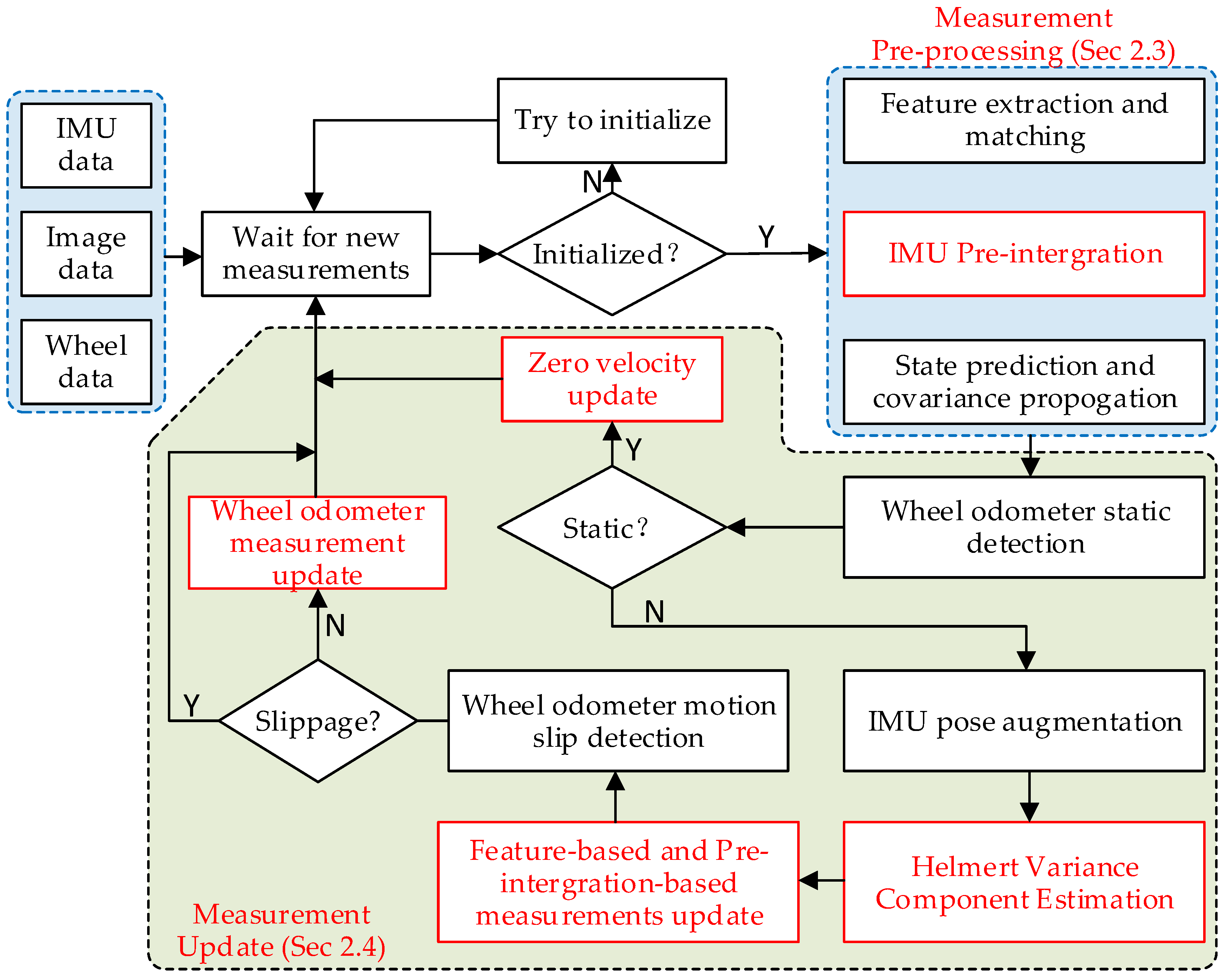 Sensors 22 02930 g001