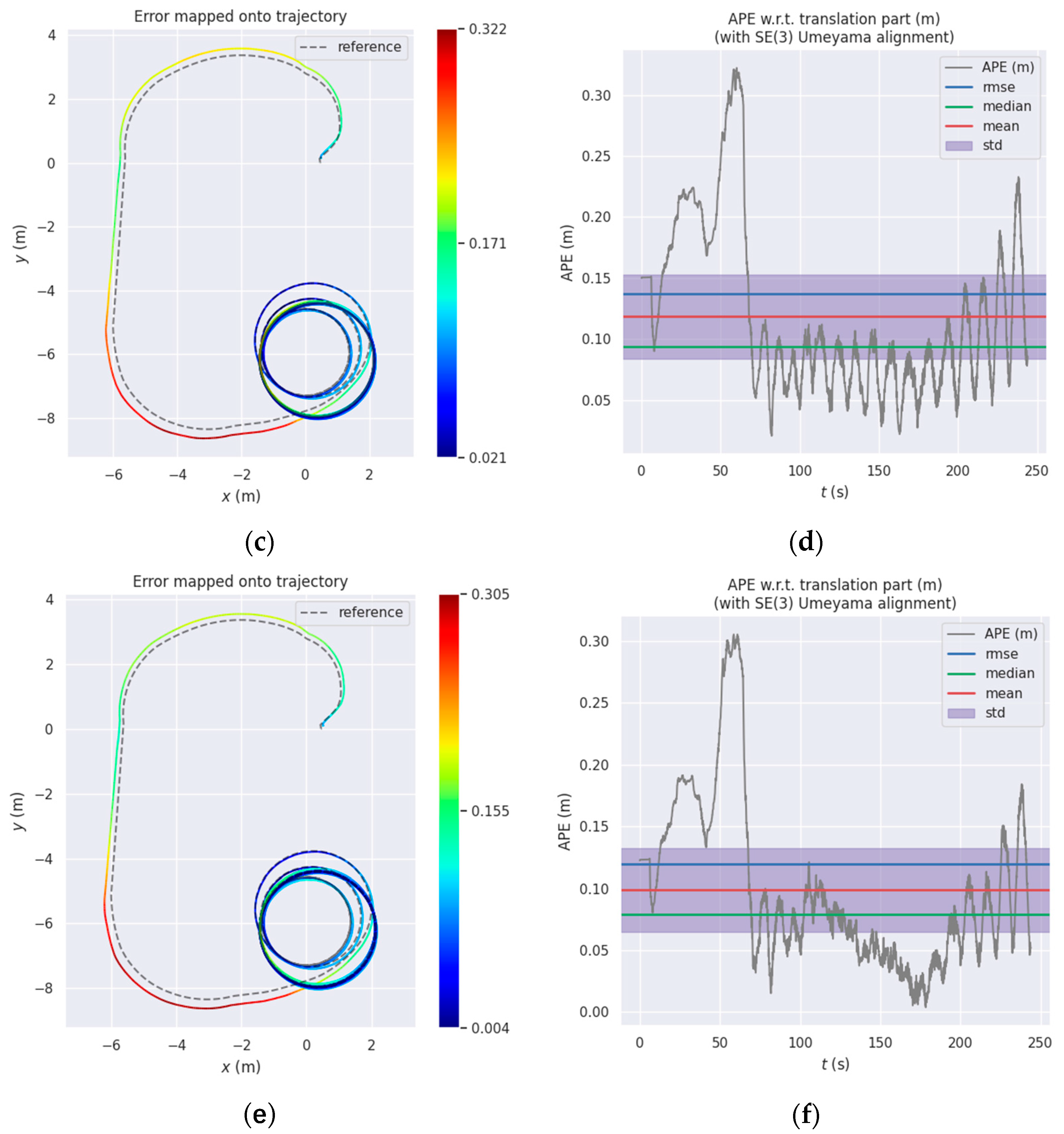 Sensors 22 02930 g003b