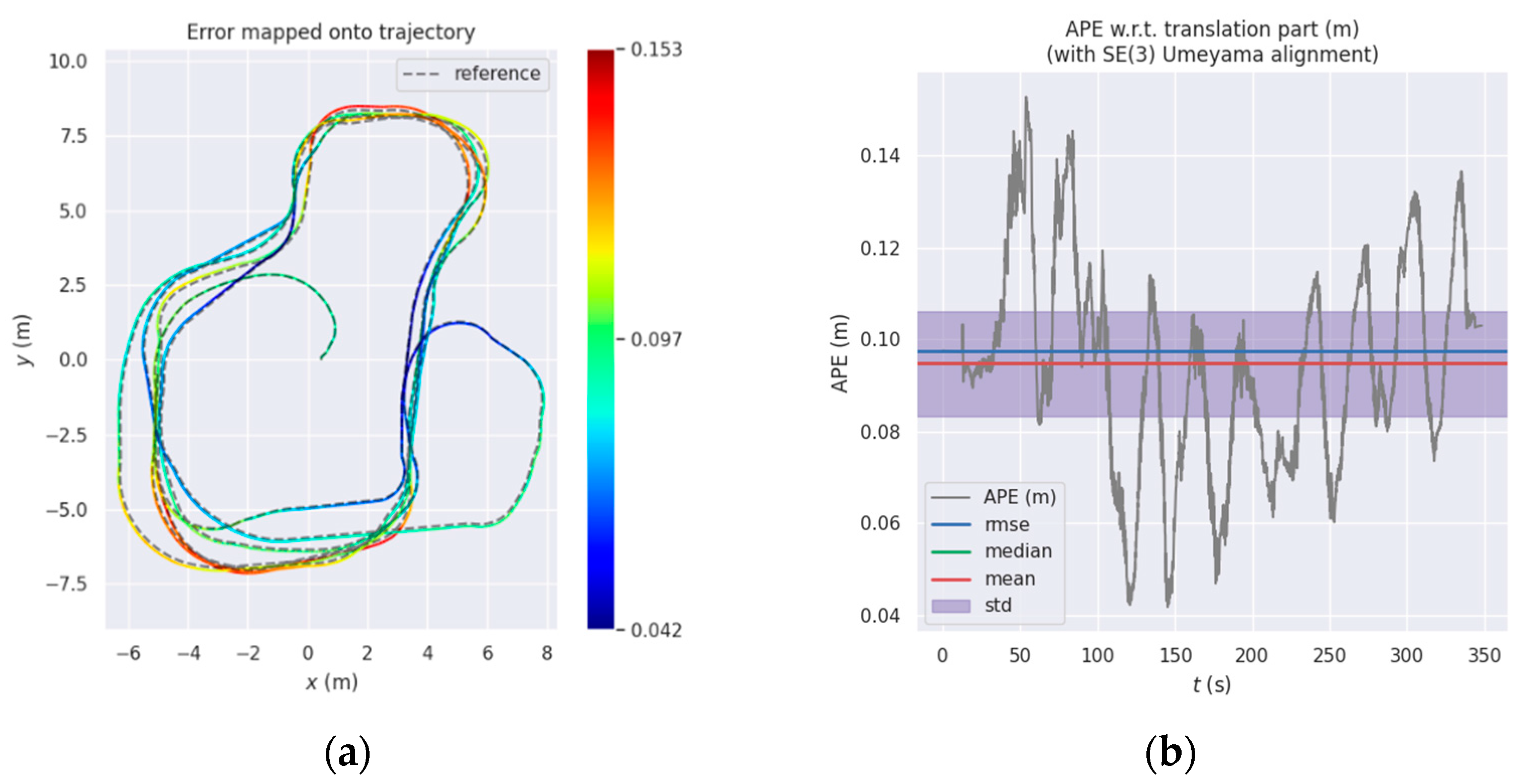Sensors 22 02930 g004a