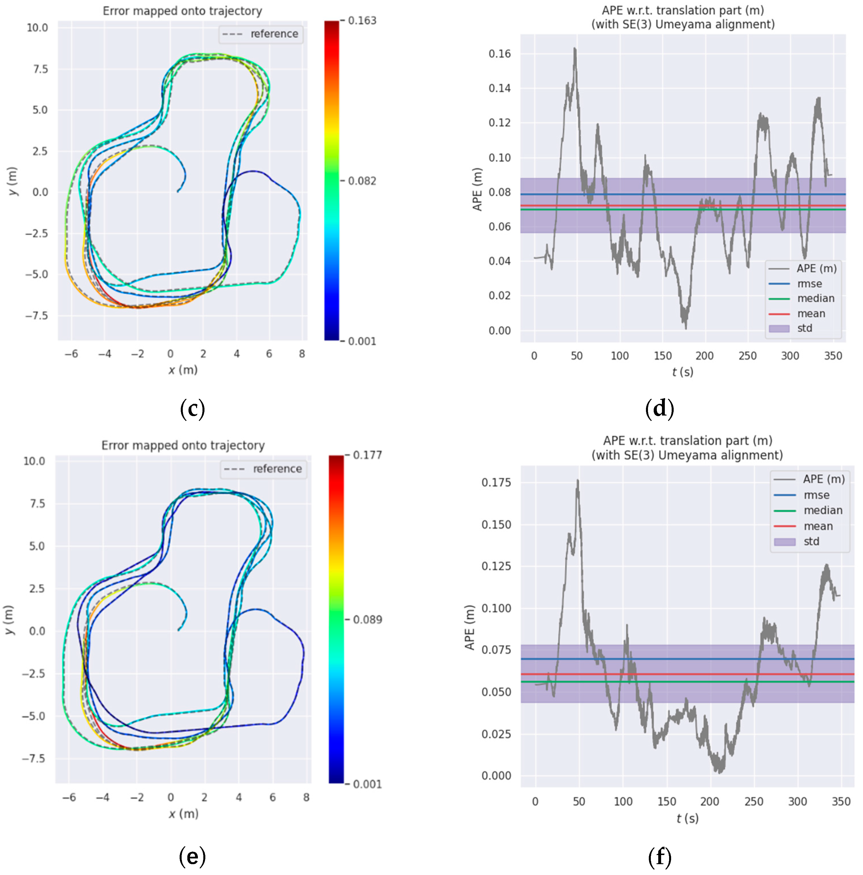Sensors 22 02930 g004b