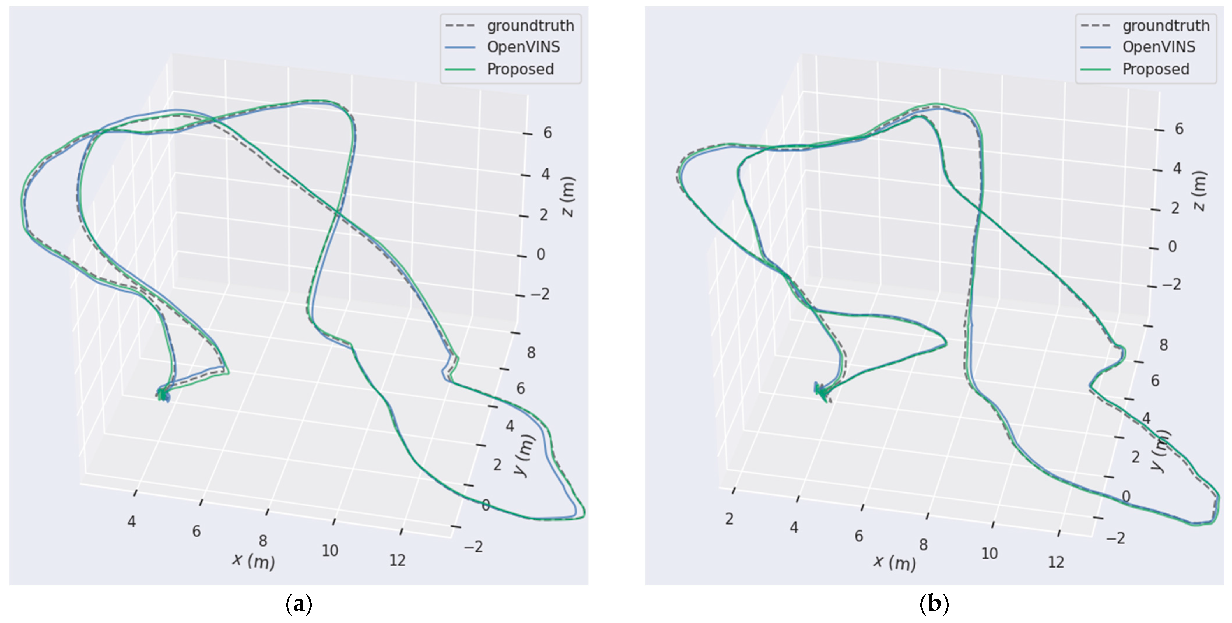 Sensors 22 02930 g005