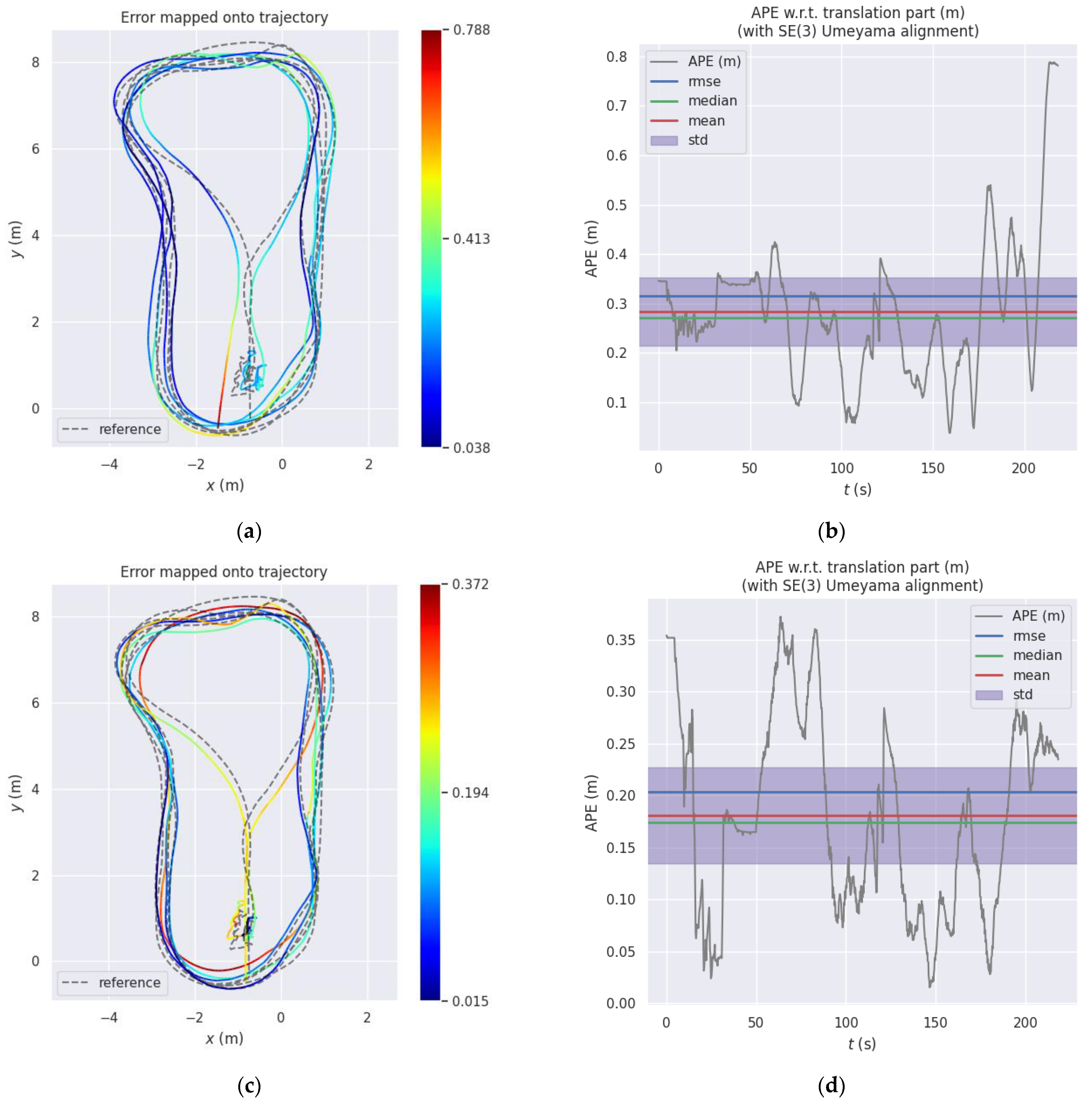 Sensors 22 02930 g007a