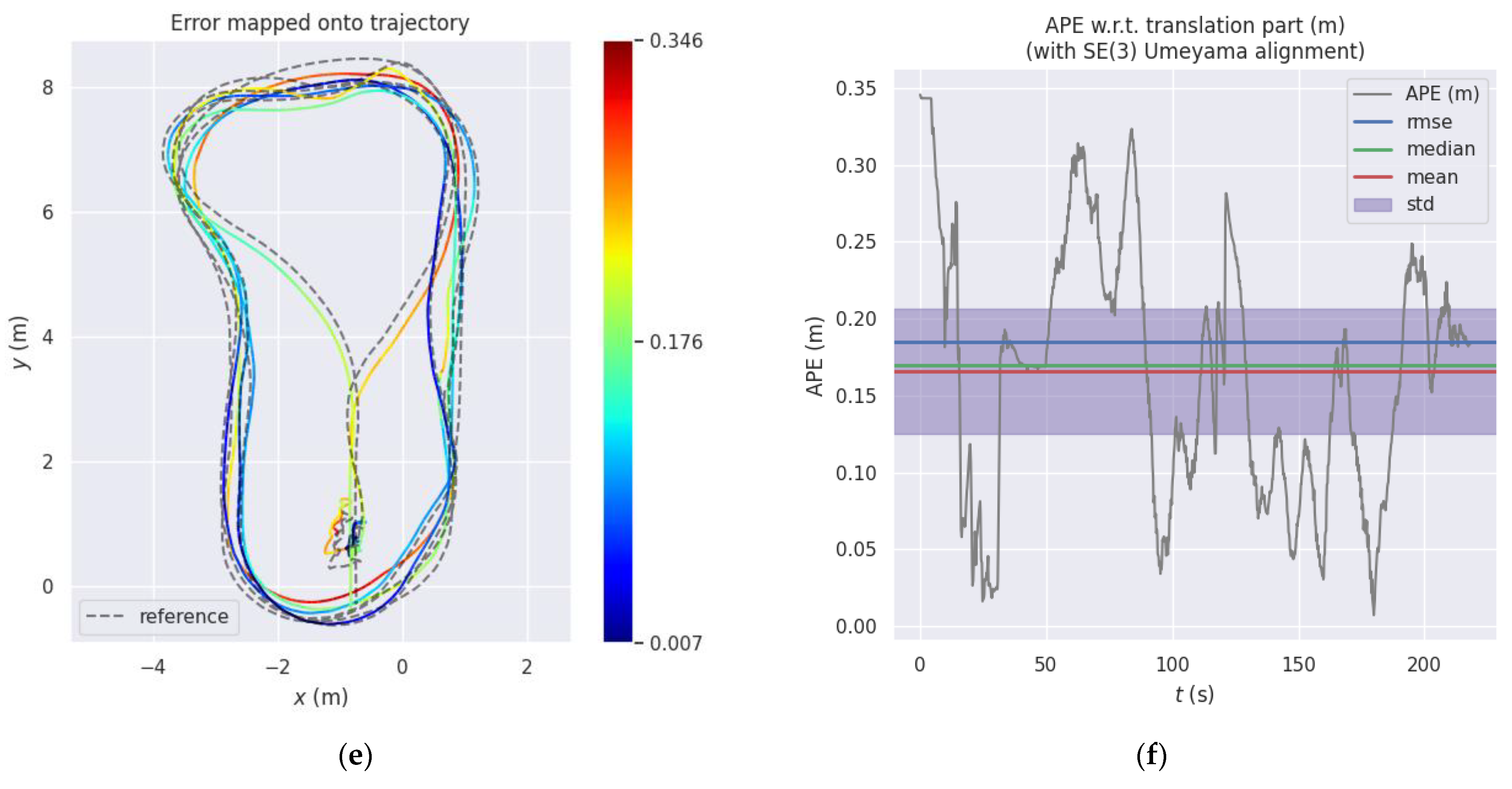 Sensors 22 02930 g007b