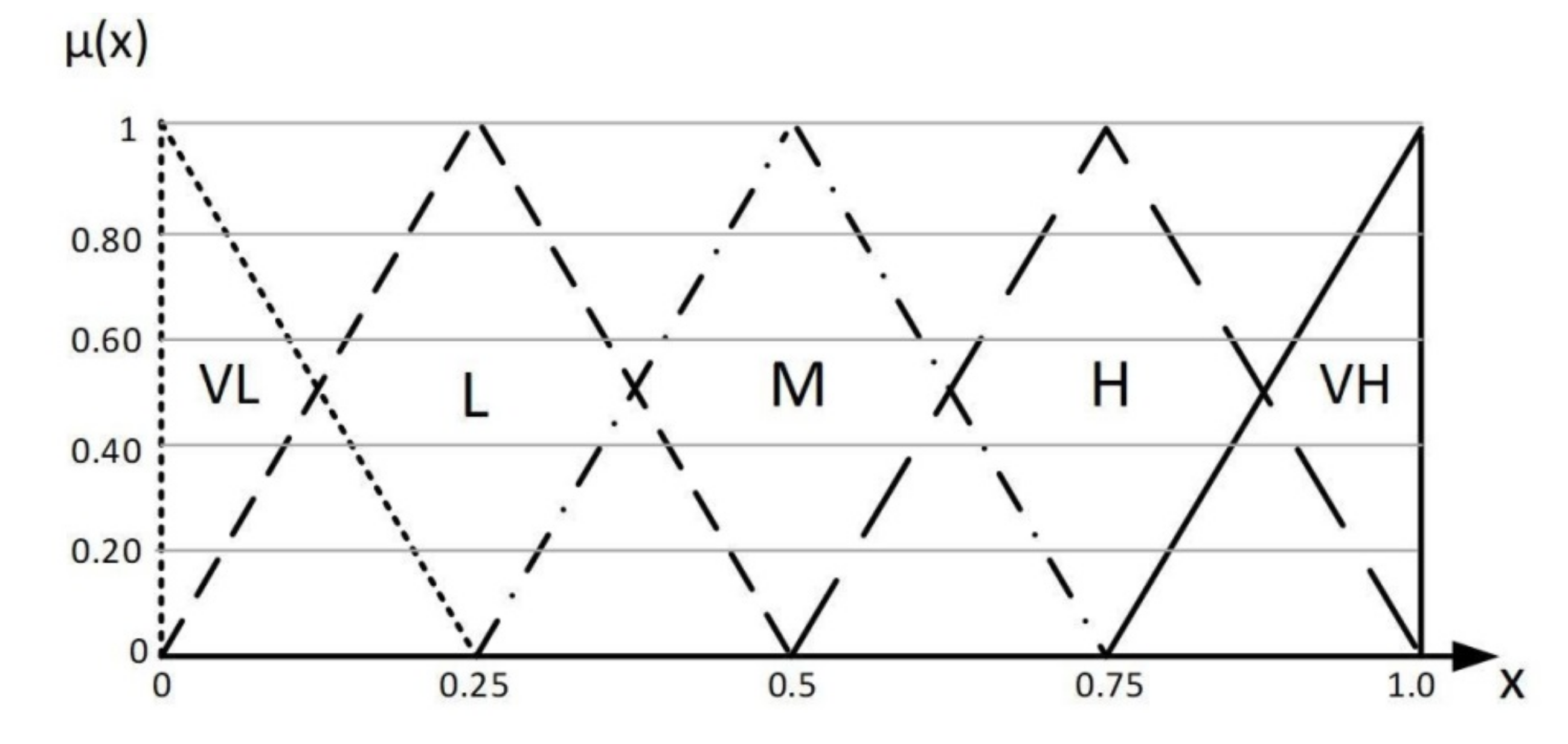 Sensors 22 02931 g001 550