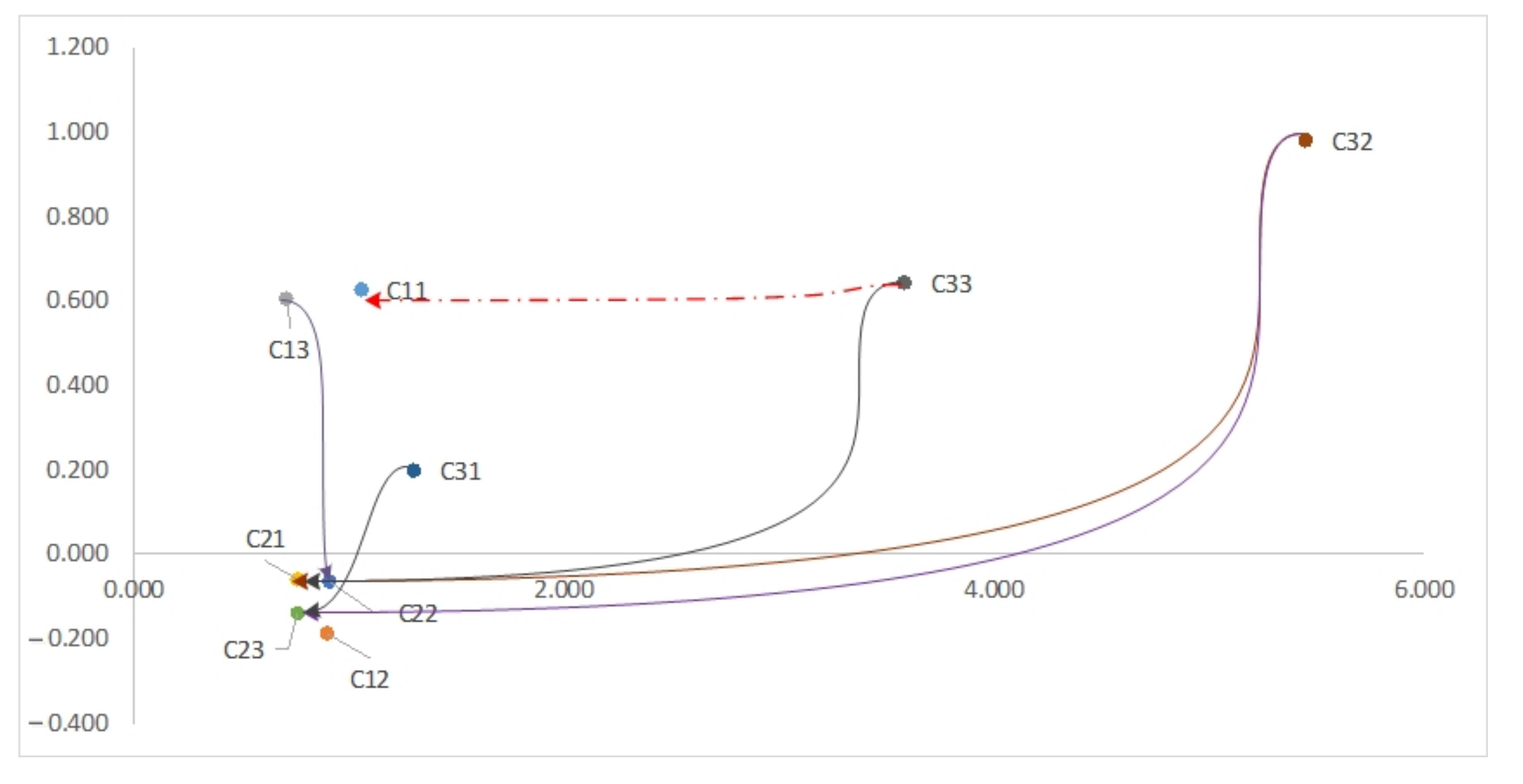 Sensors 22 02931 g002 550