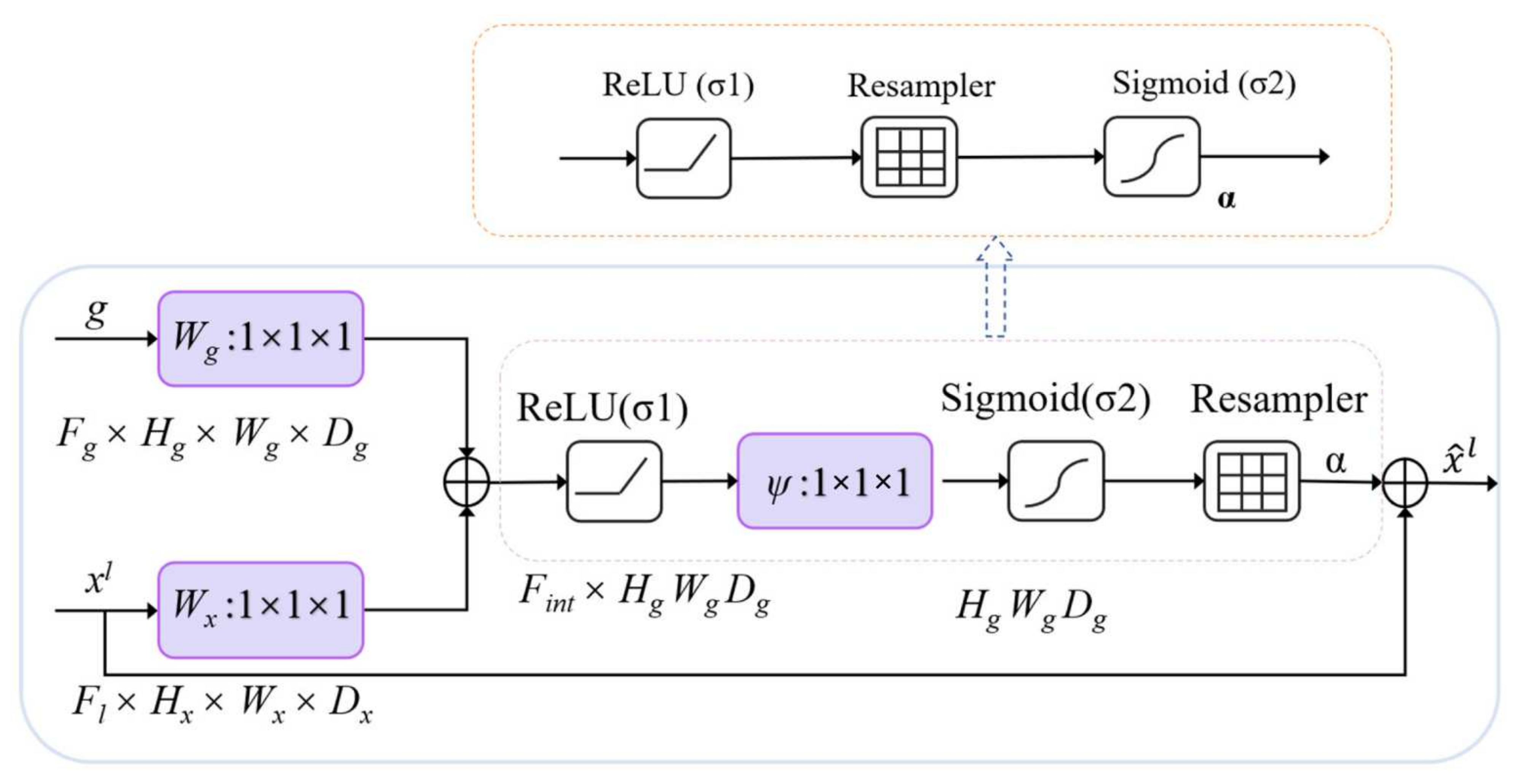Sensors 22 02932 g002