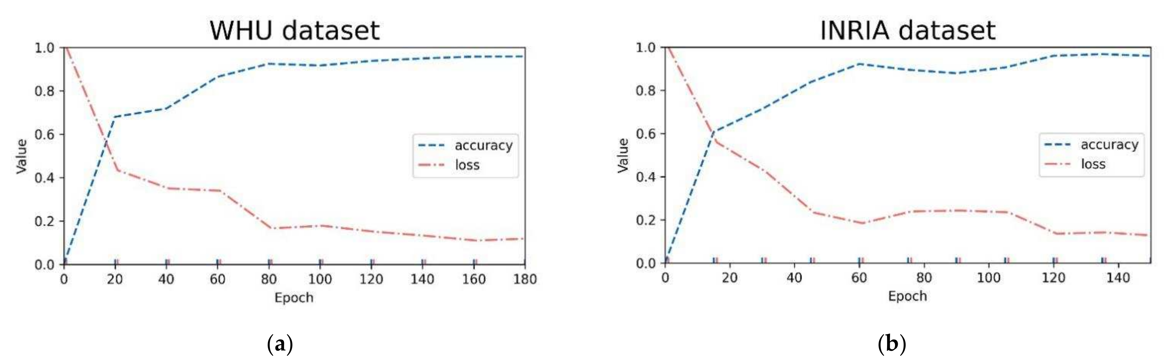 Sensors 22 02932 g005