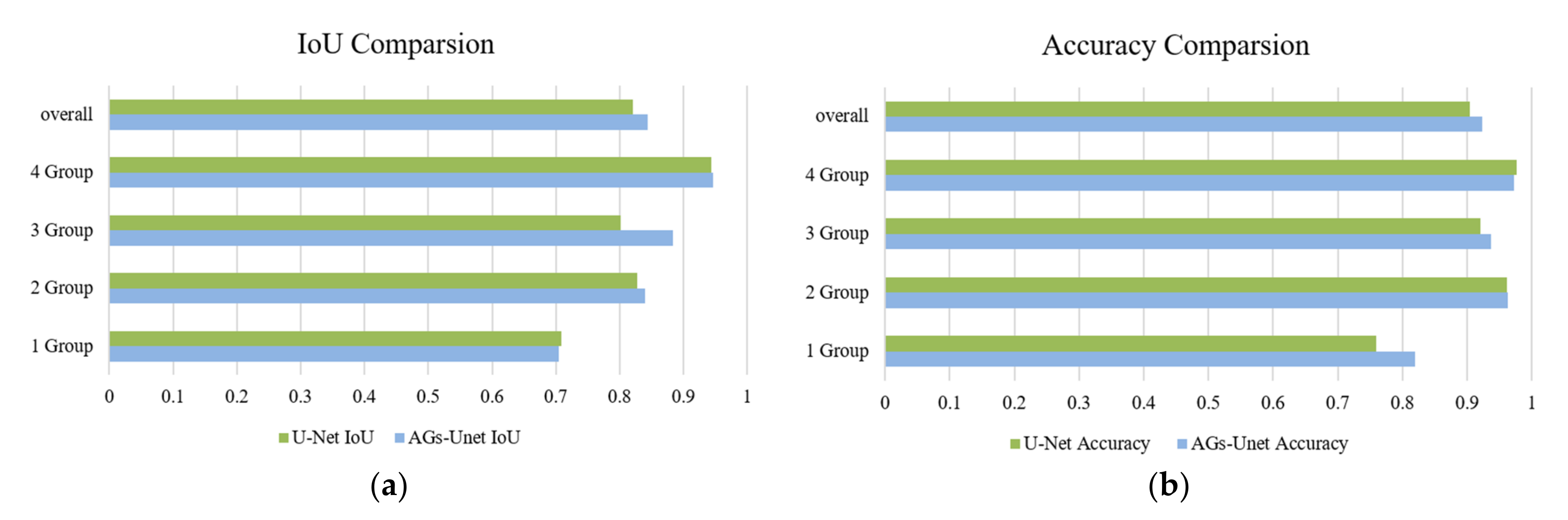 Sensors 22 02932 g007