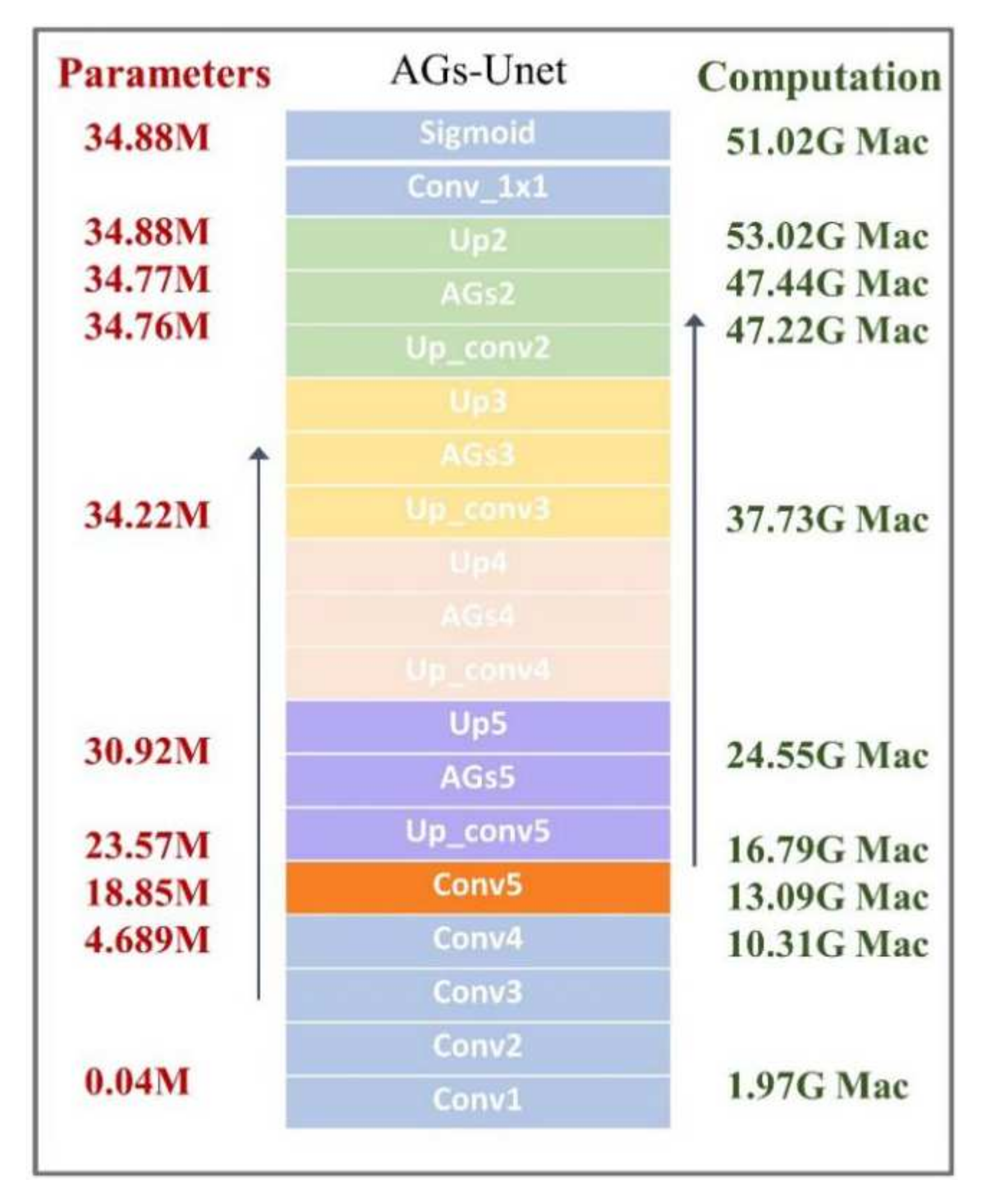 Sensors 22 02932 g009