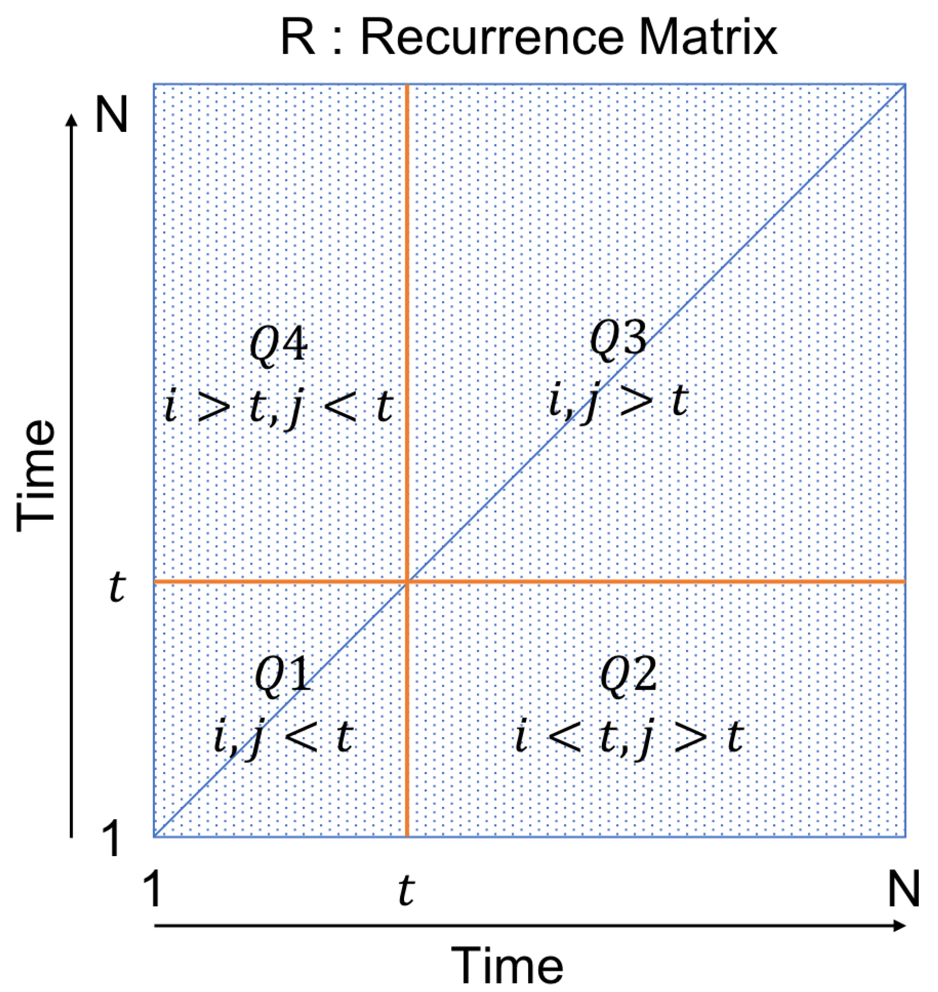 Sensors 22 02933 g002 550