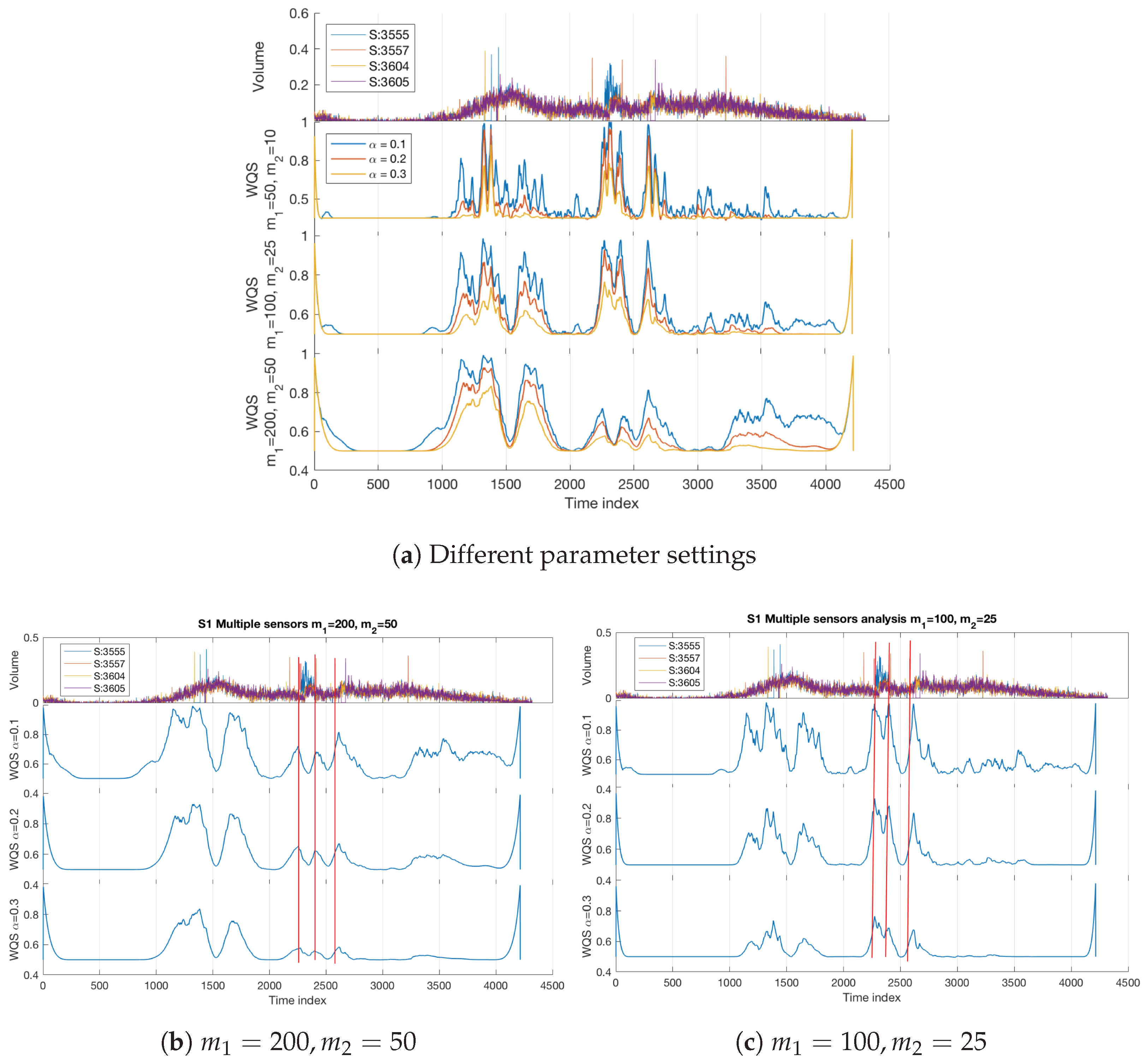 Sensors 22 02933 g004 550