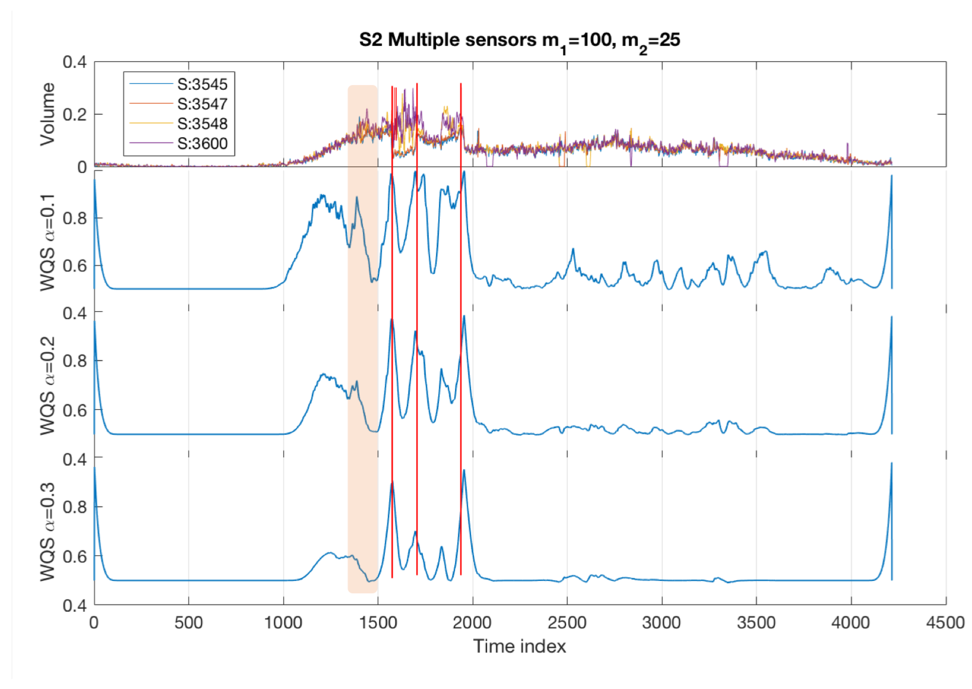 Sensors 22 02933 g006 550