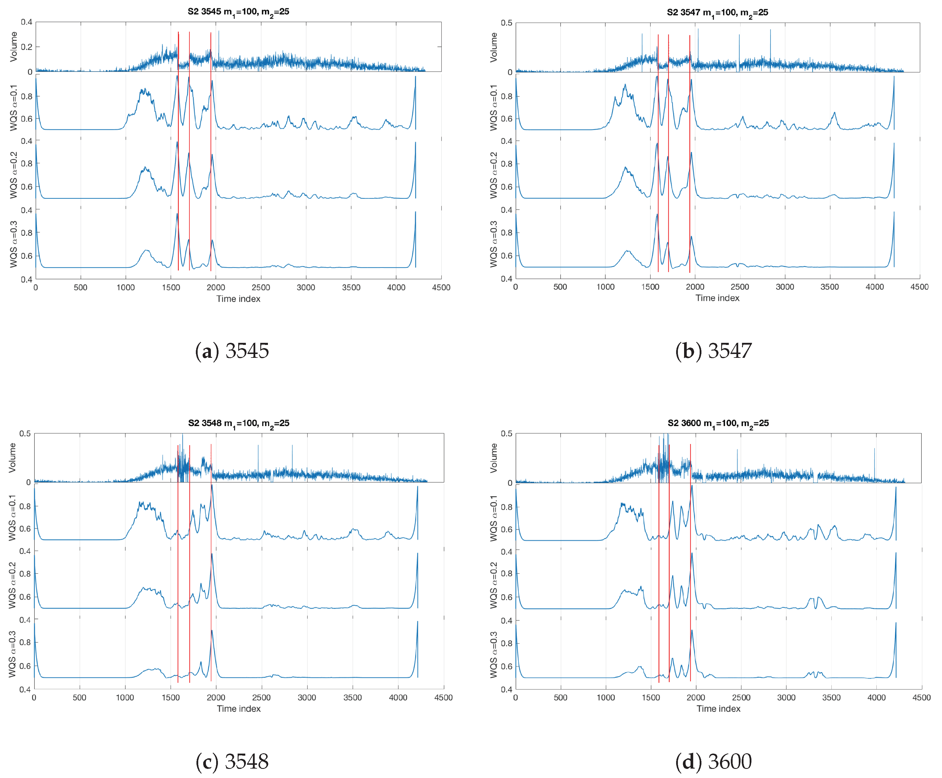 Sensors 22 02933 g007 550