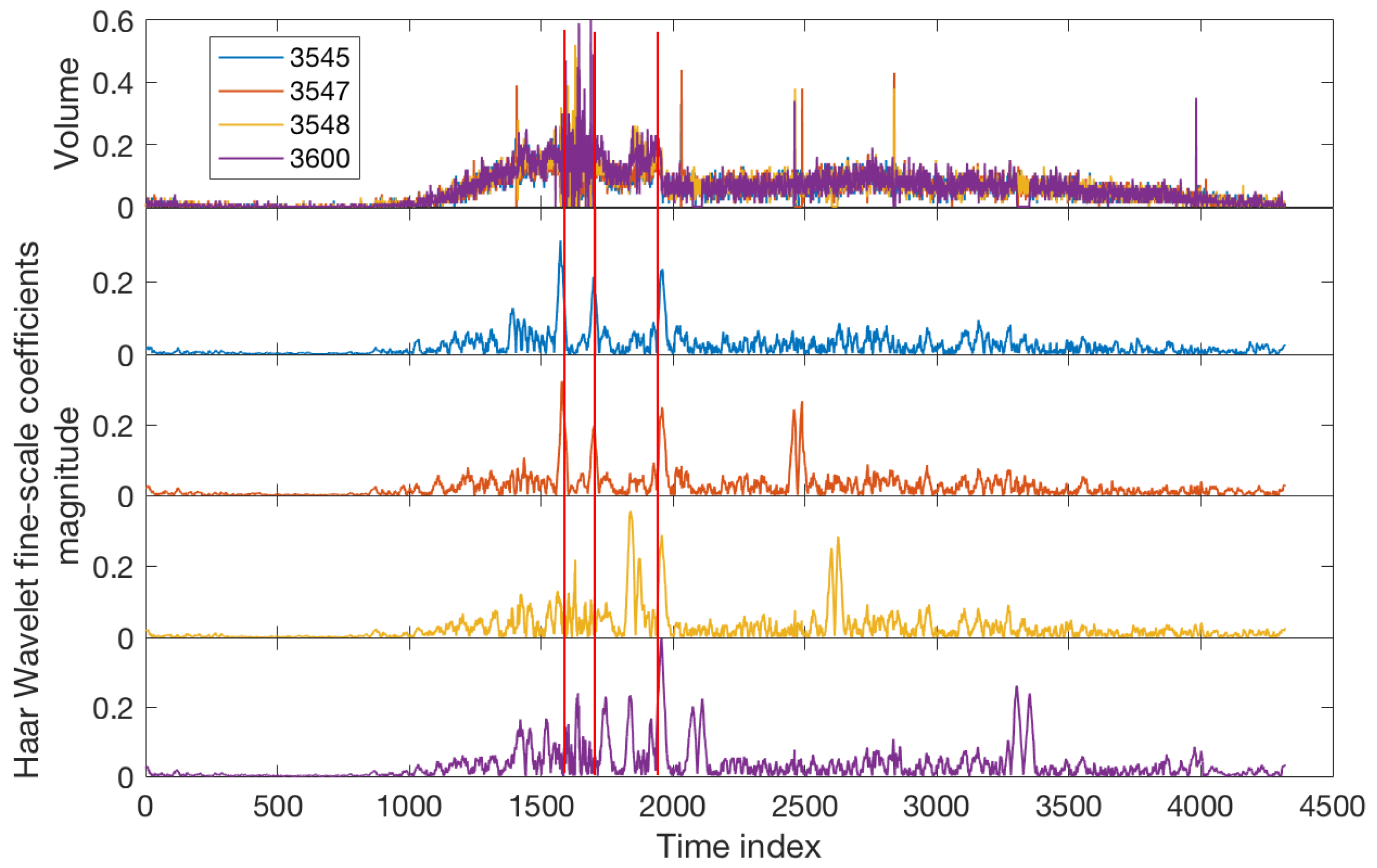 Sensors 22 02933 g009 550