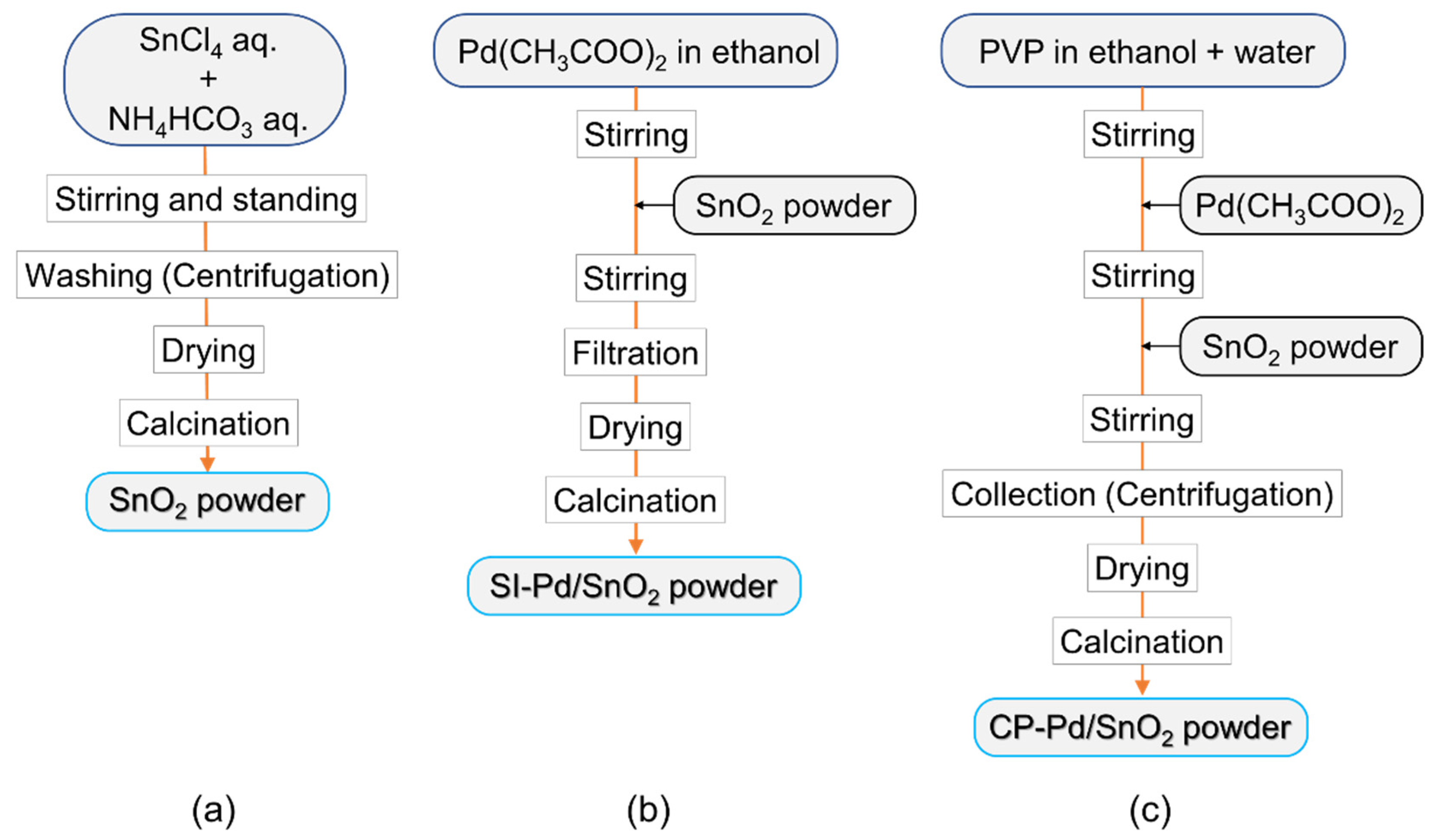 Sensors 22 02934 g001