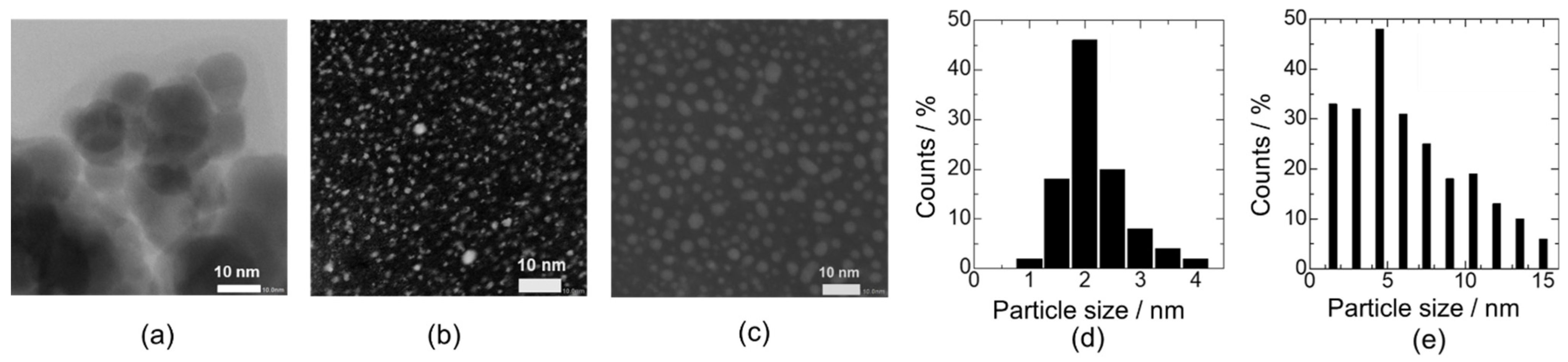 Sensors 22 02934 g003