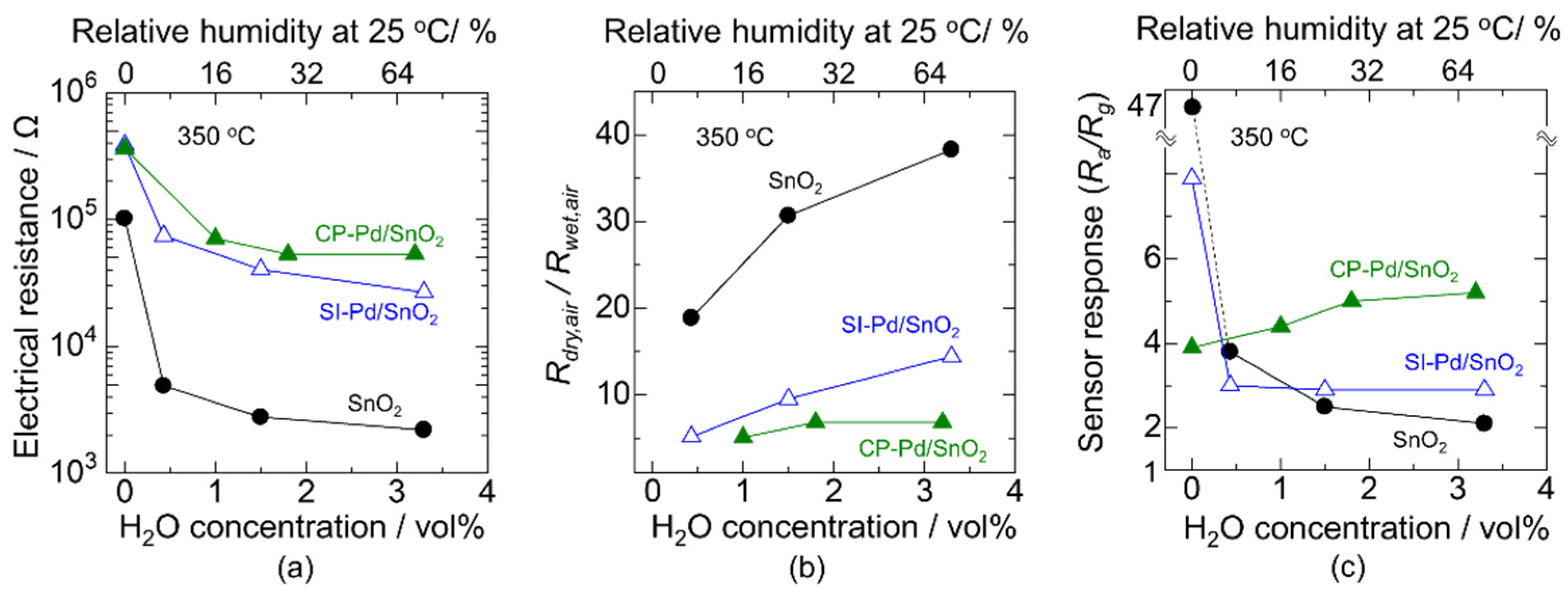 Sensors 22 02934 g006