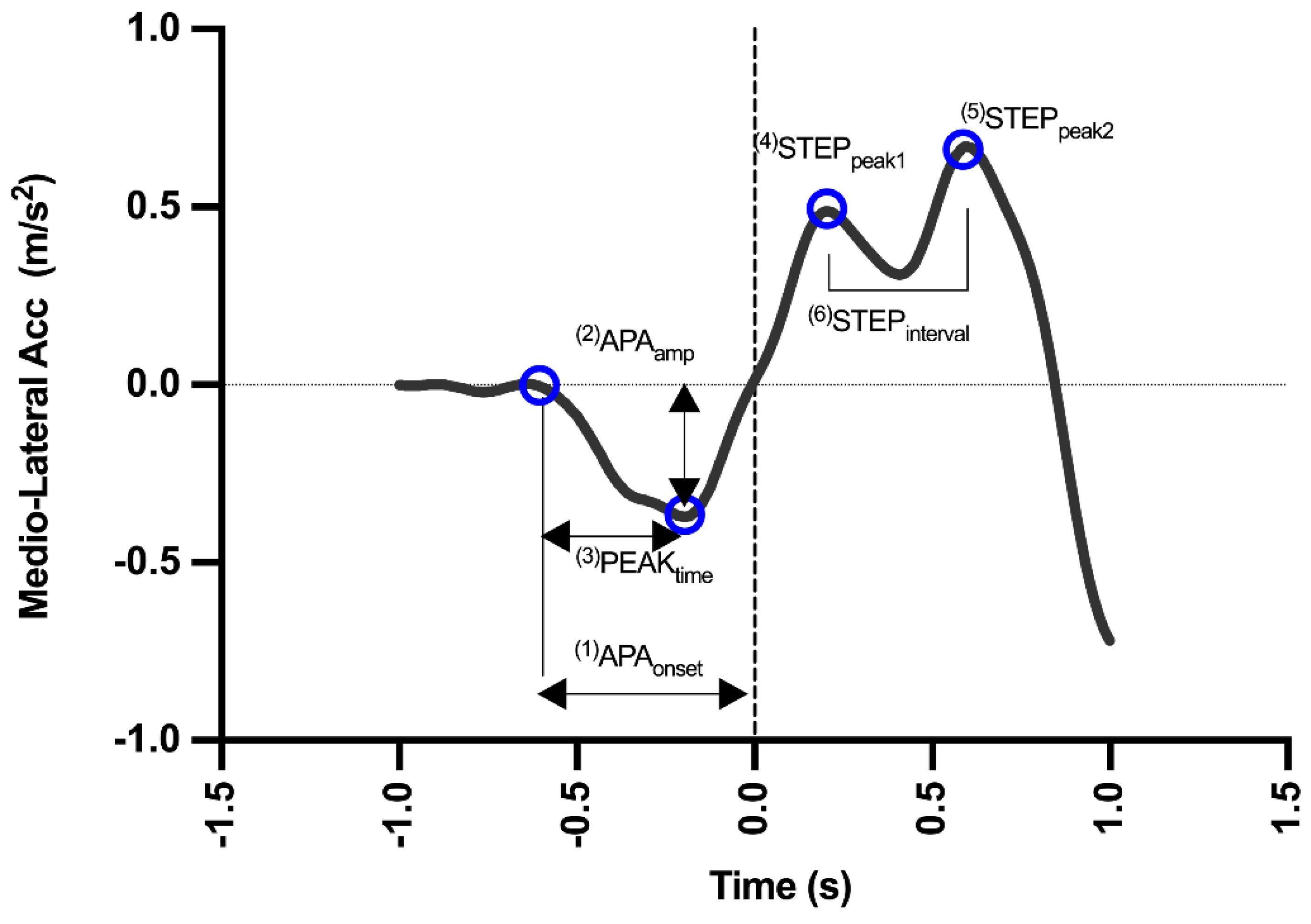 Sensors 22 02935 g003