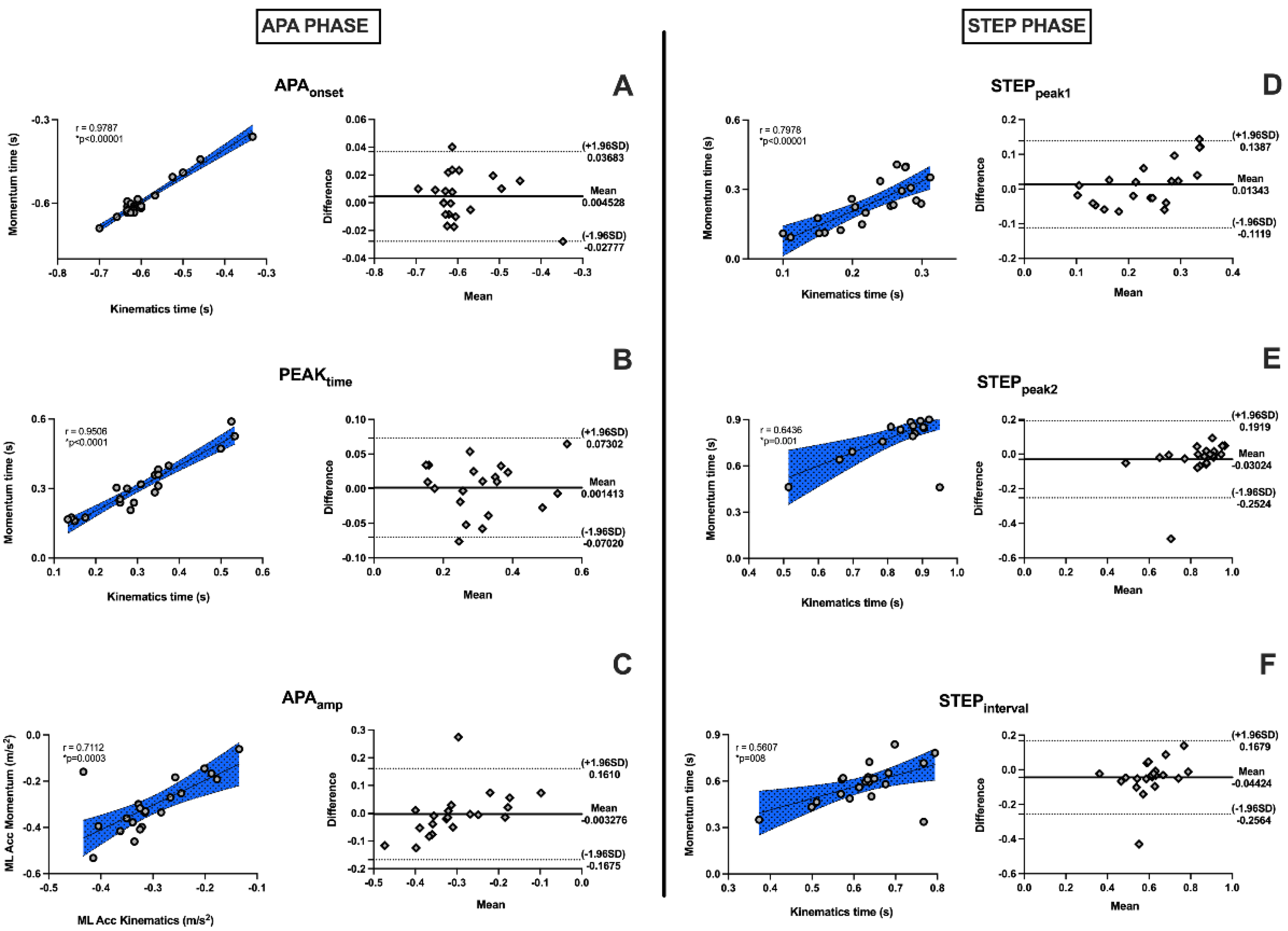 Sensors 22 02935 g006