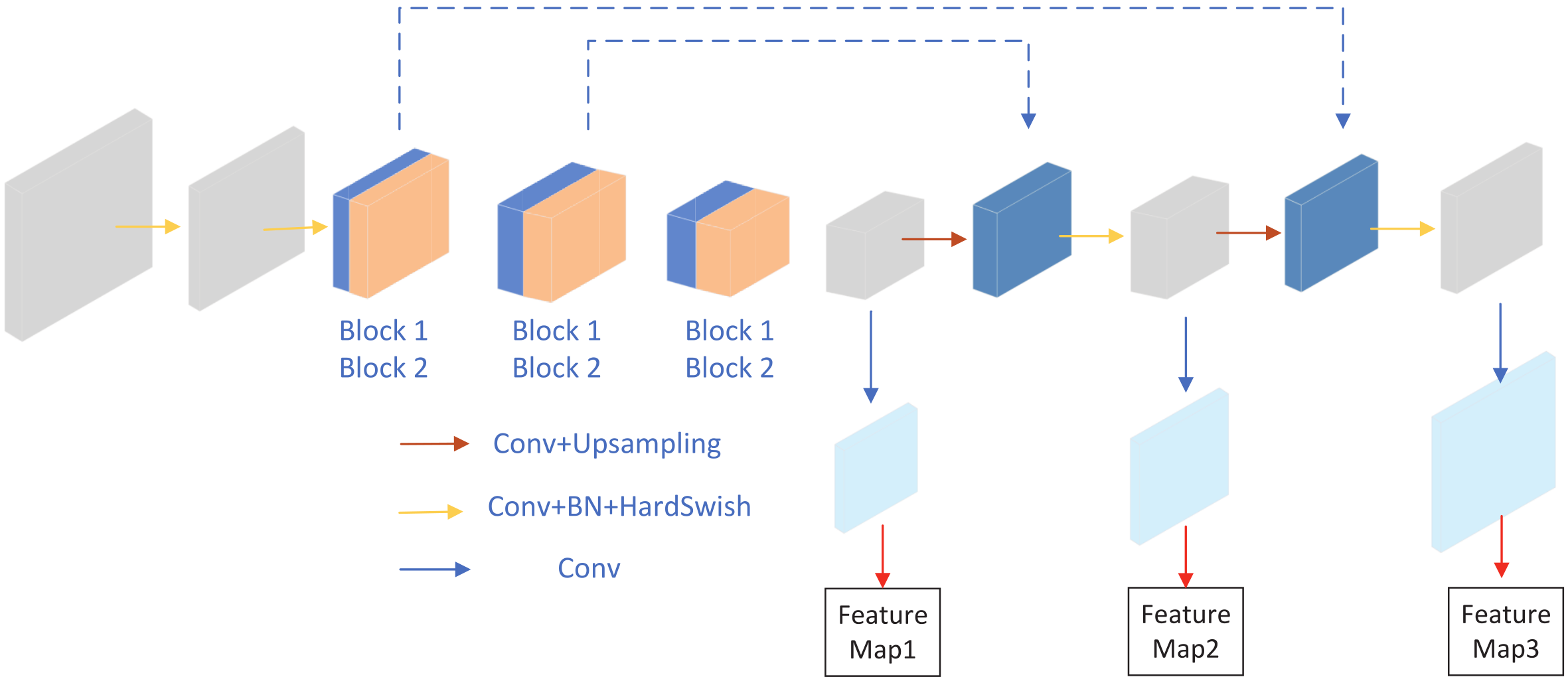Sensors 22 02936 g003