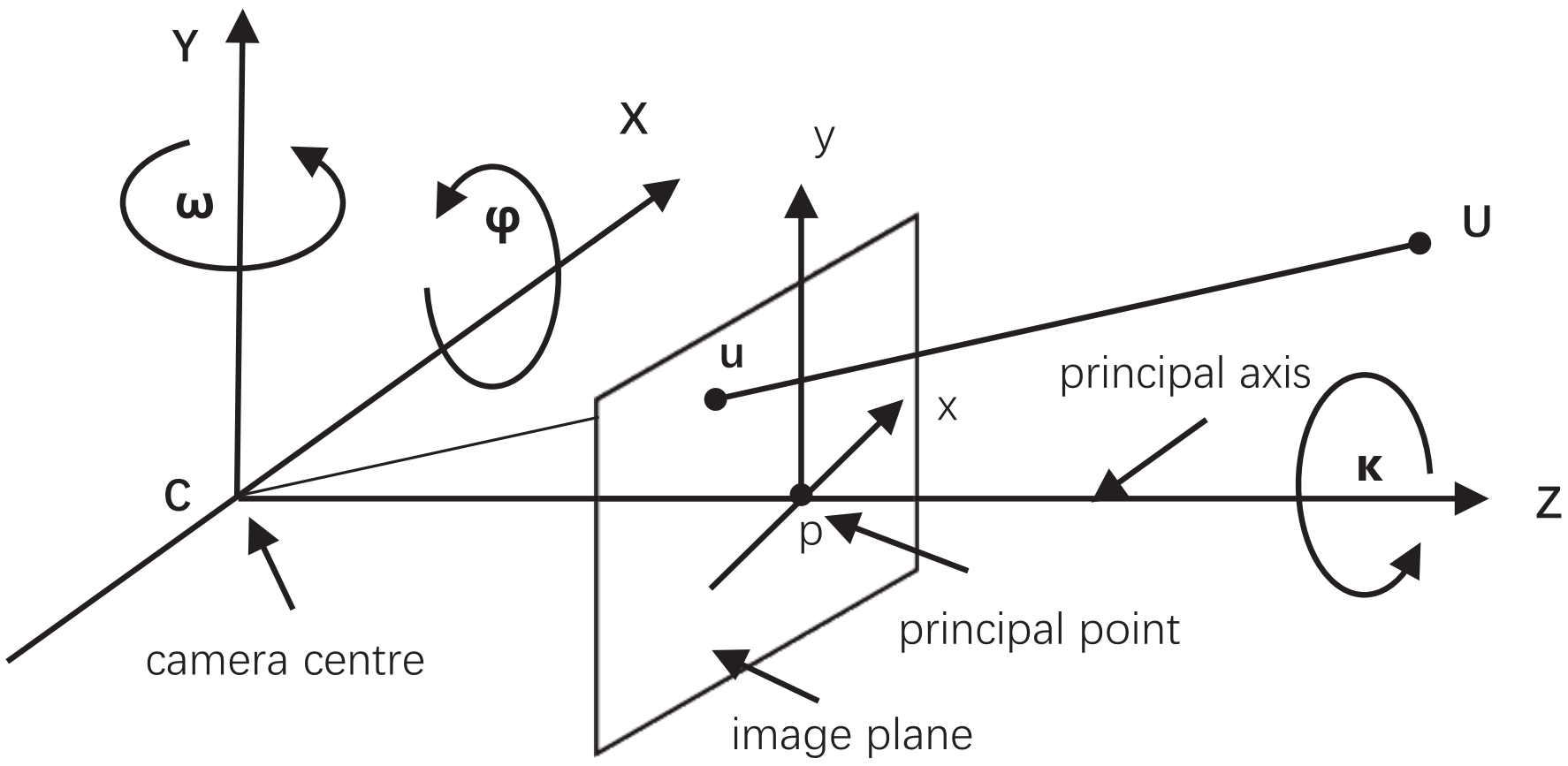 Sensors 22 02936 g005