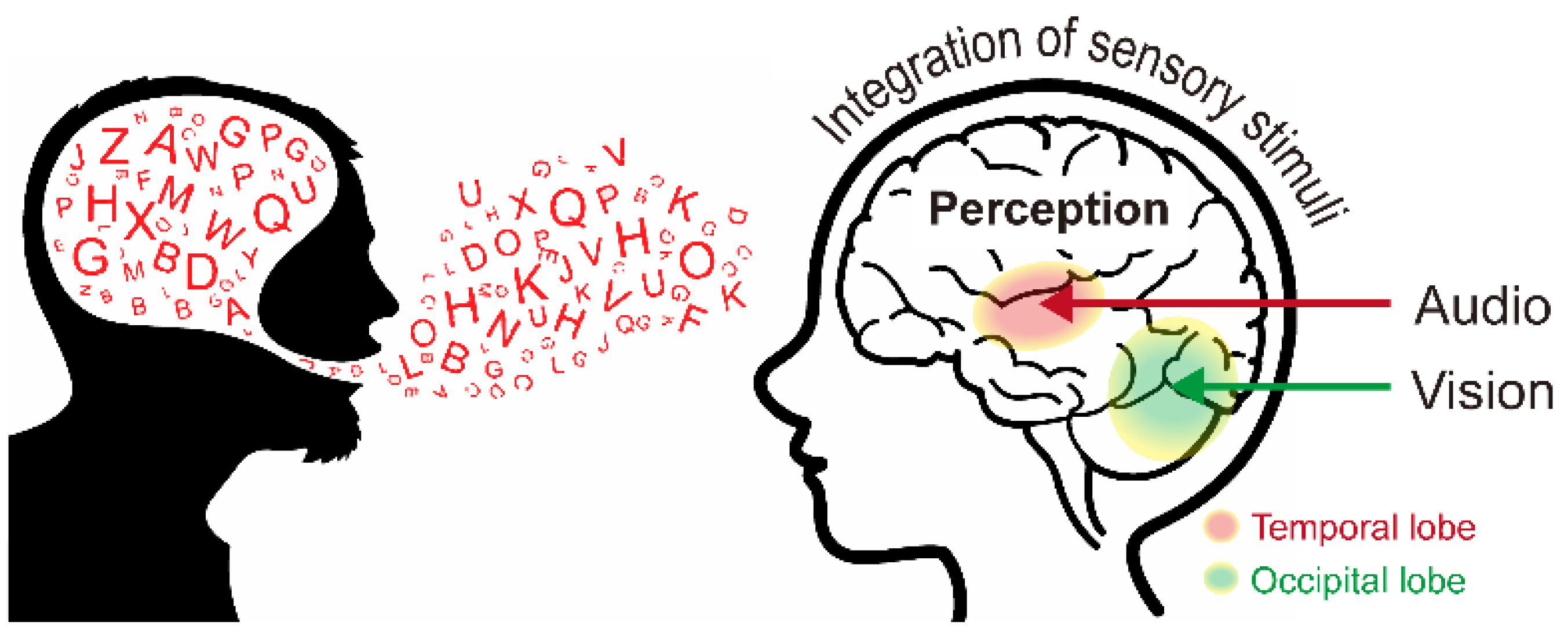 Sensors 22 02938 g001 550