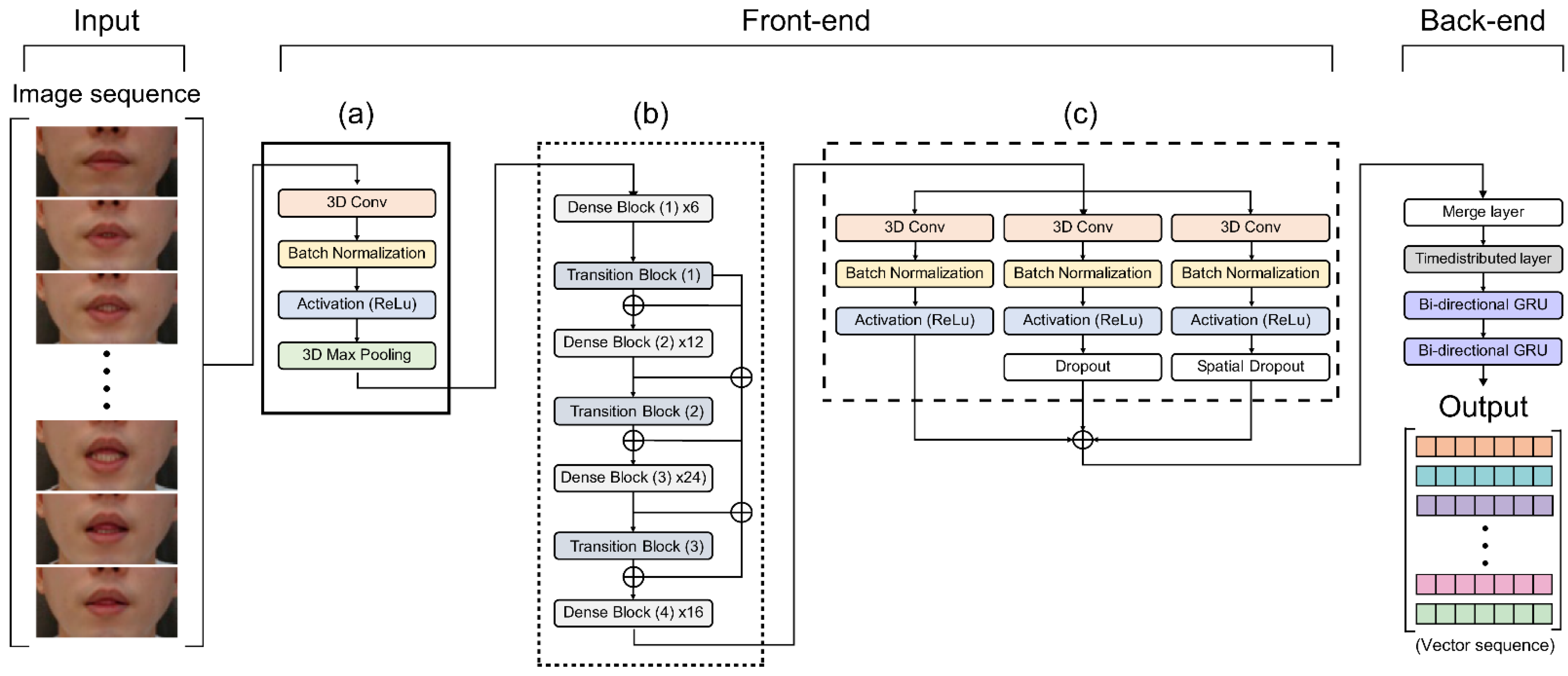 Sensors 22 02938 g003 550