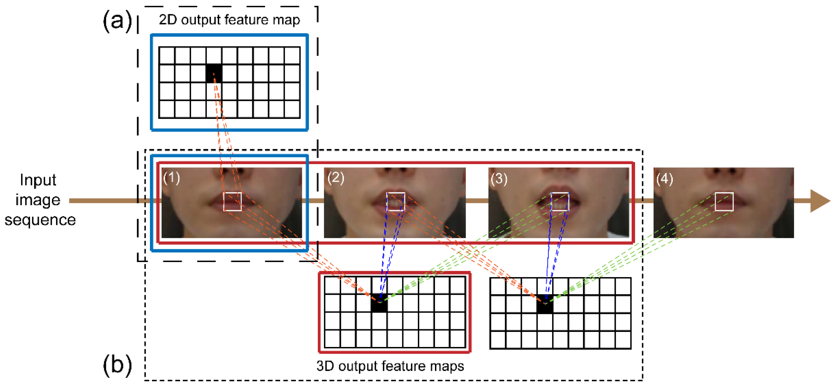 Sensors 22 02938 g004 550