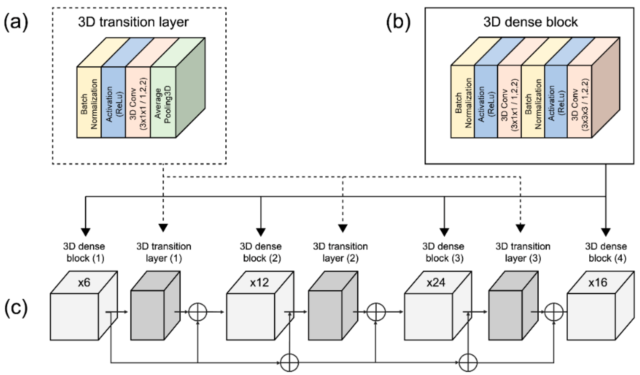 Sensors 22 02938 g005 550