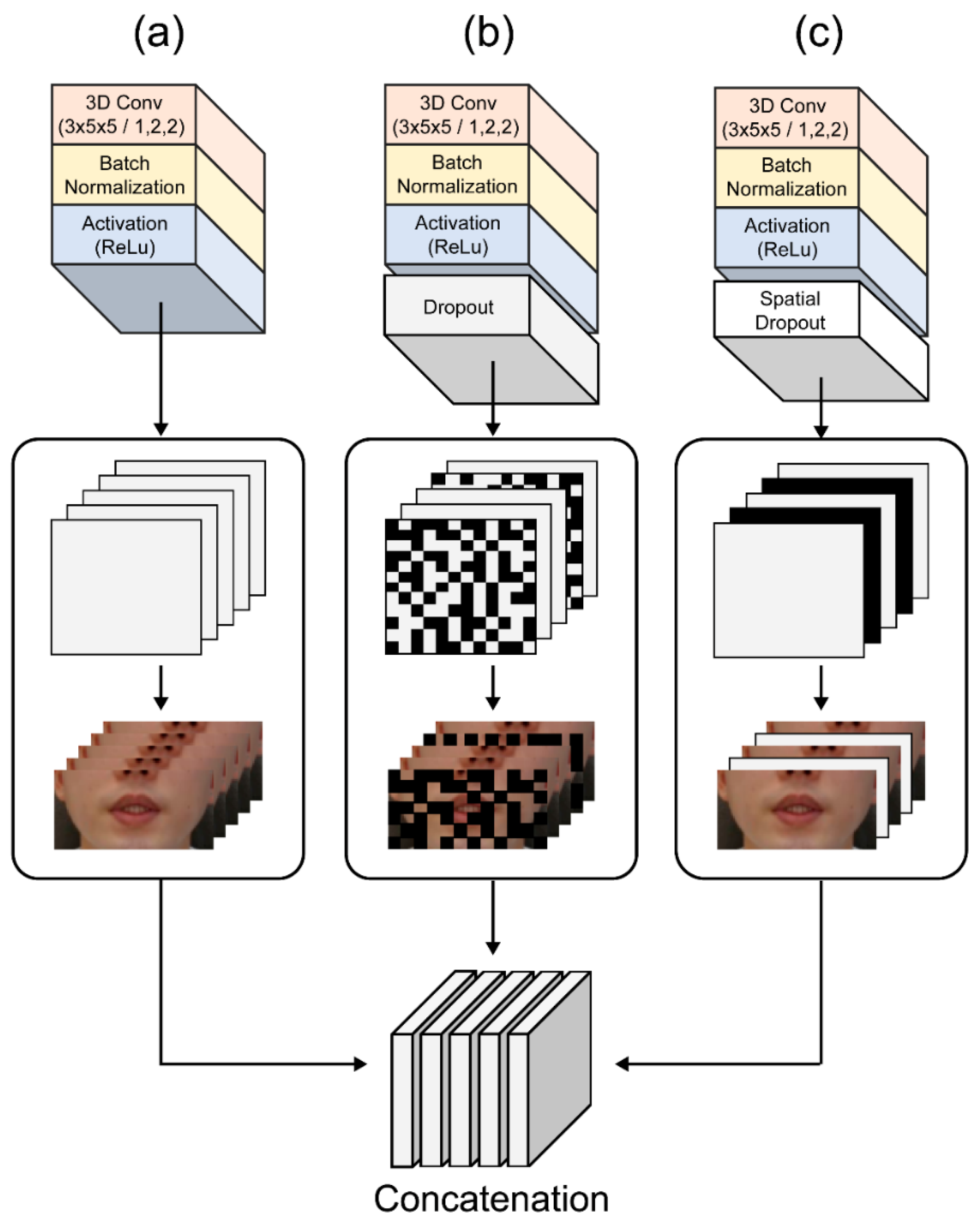 Sensors 22 02938 g006 550