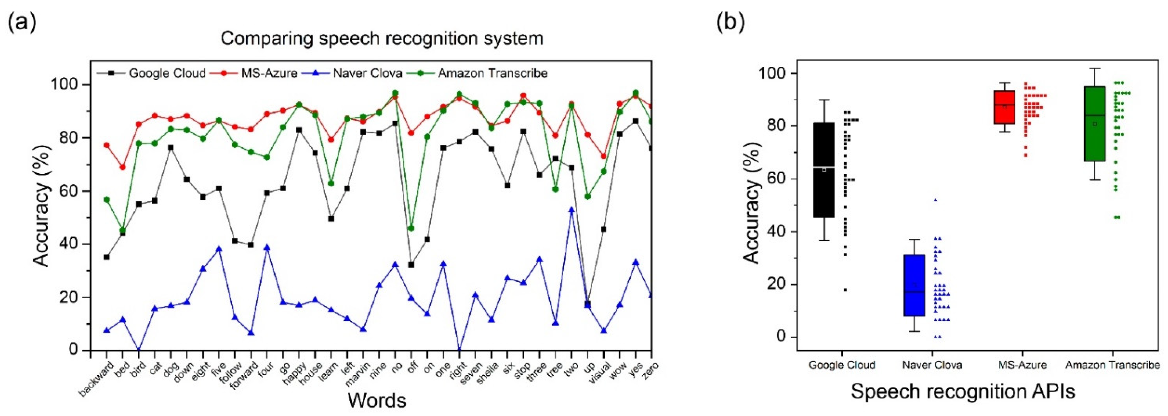 Sensors 22 02938 g007 550