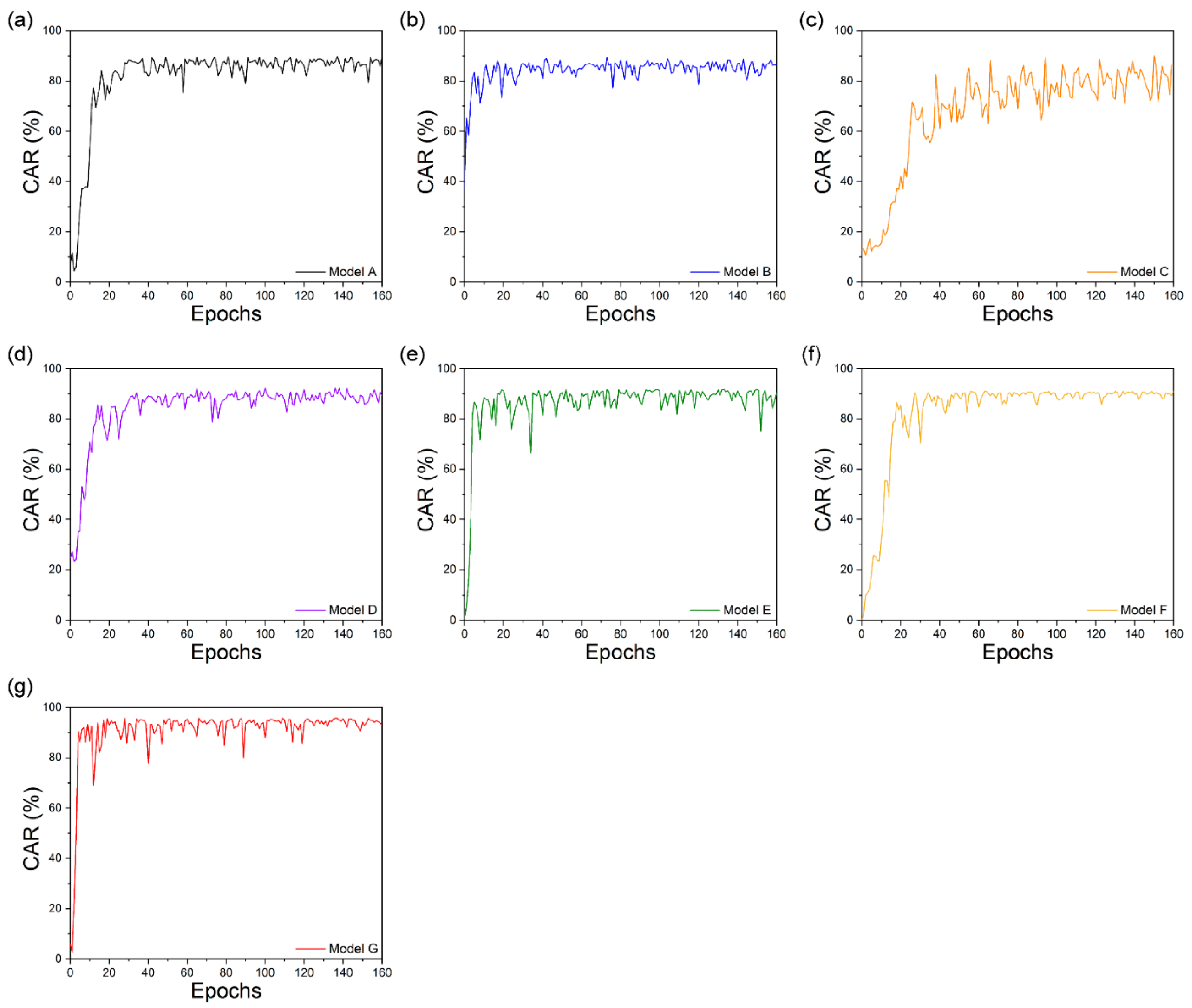 Sensors 22 02938 g009 550