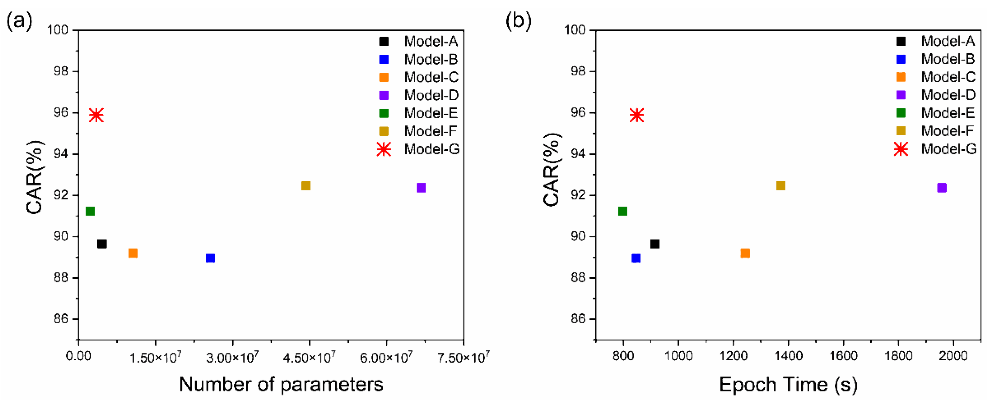 Sensors 22 02938 g010 550