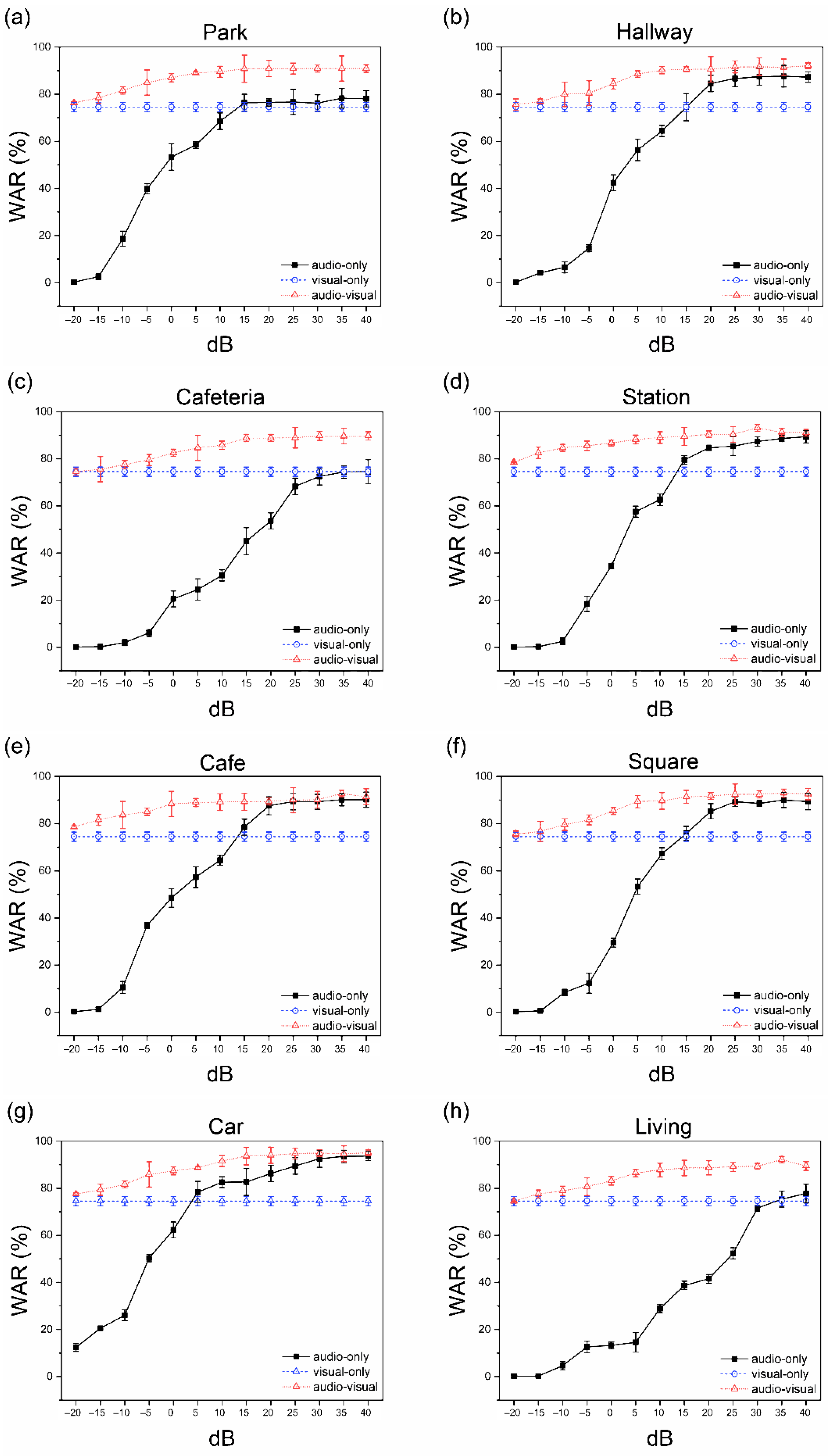 Sensors 22 02938 g012 550