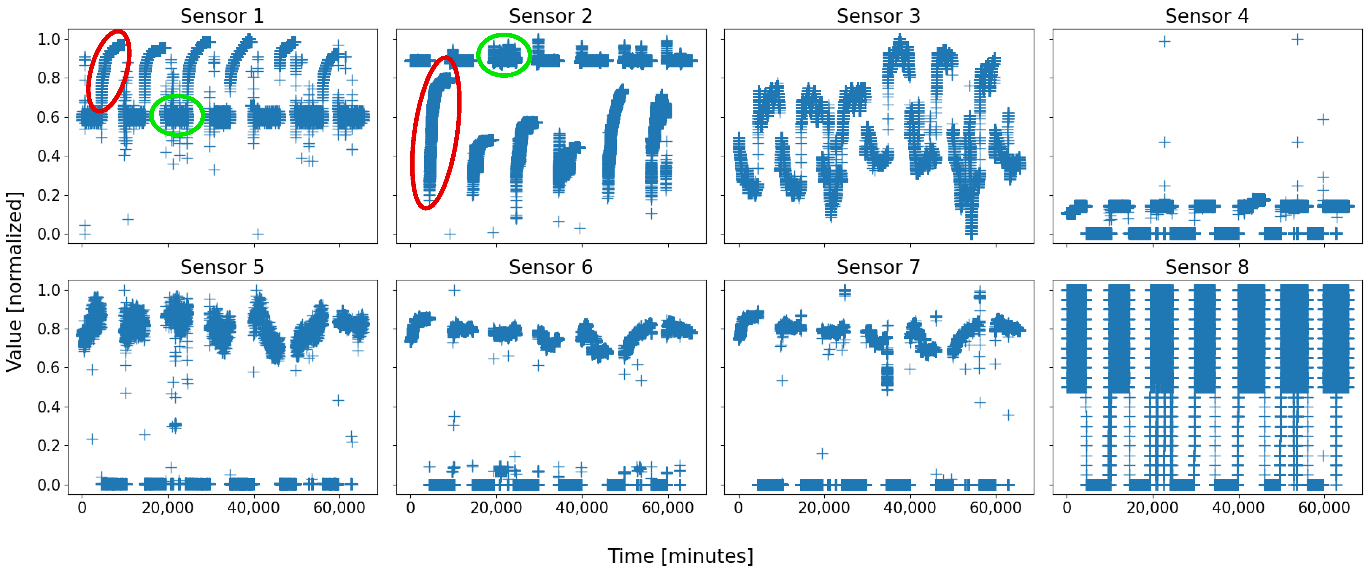 Sensors 22 02939 g001