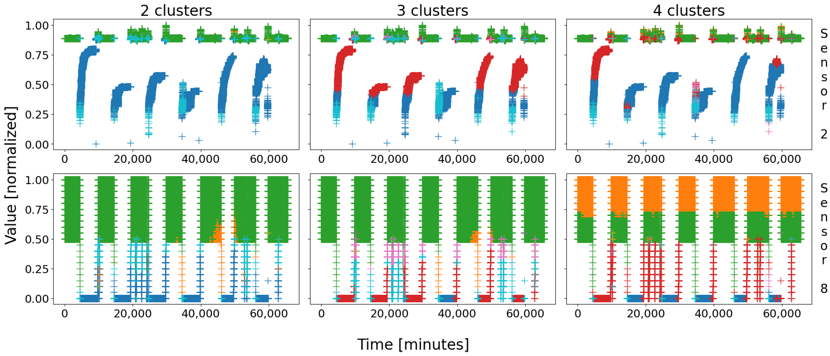 Sensors 22 02939 g003