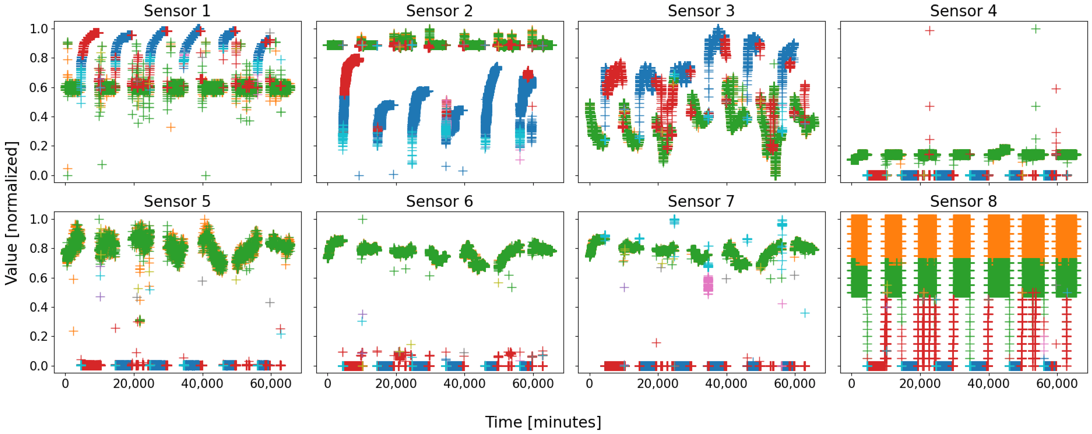 Sensors 22 02939 g004