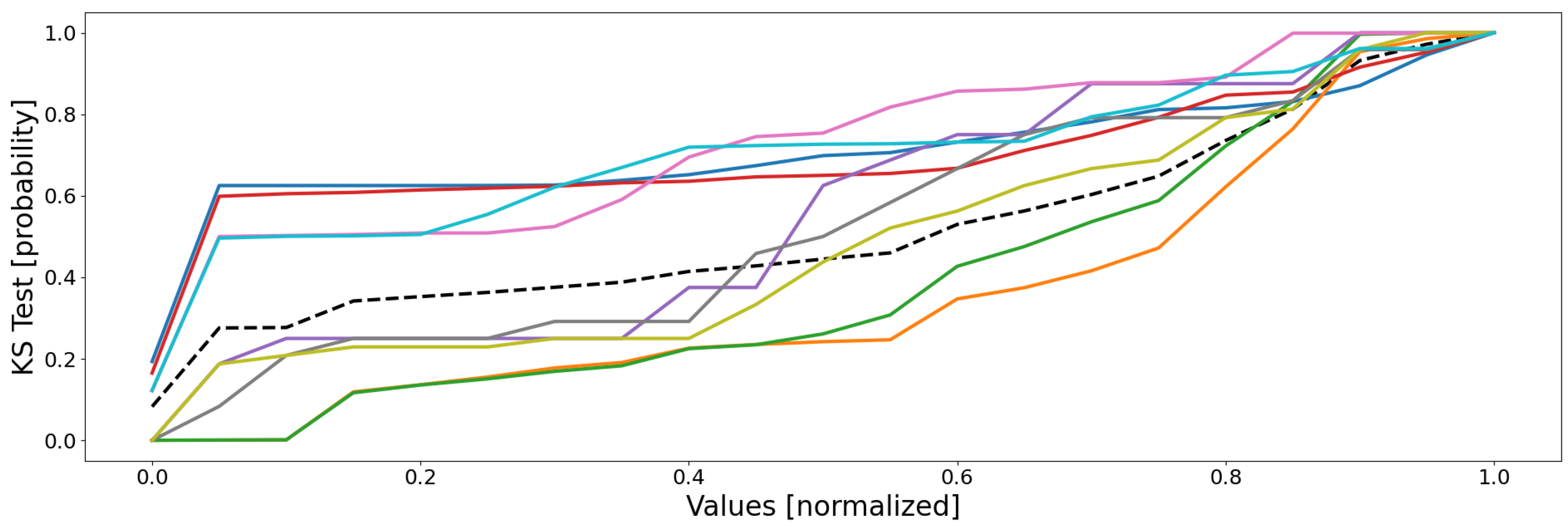 Sensors 22 02939 g006