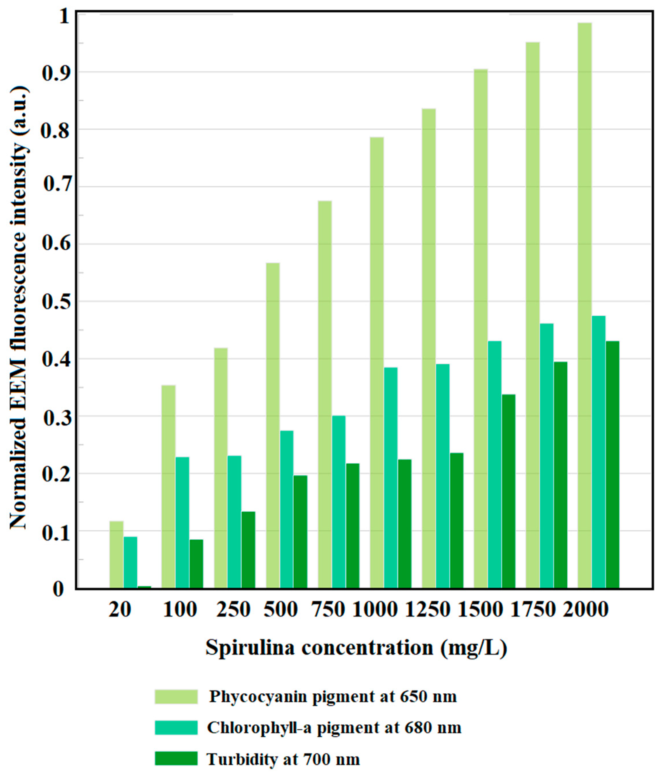 Sensors 22 02940 g005 Sensors 22 02940 g005