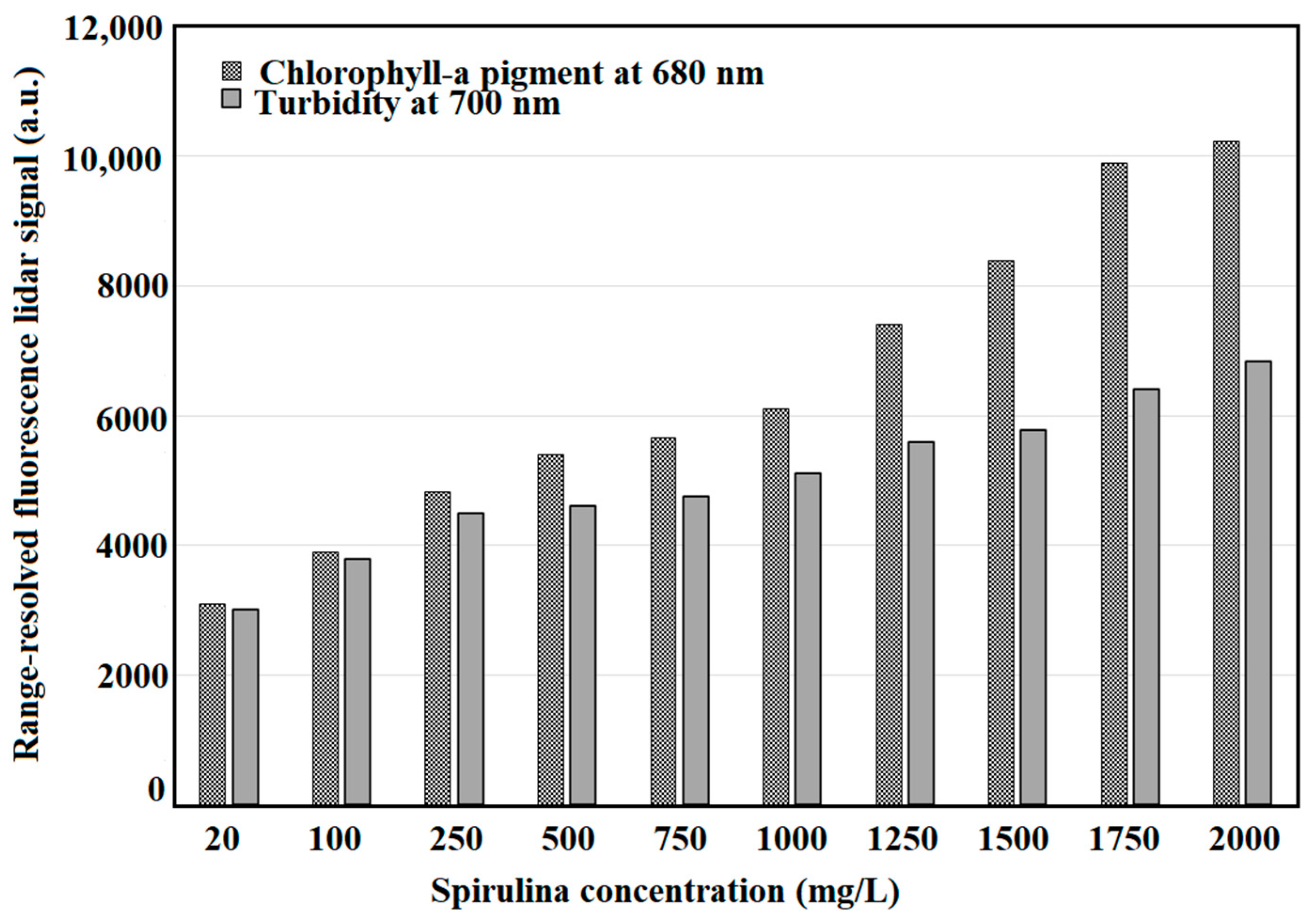 Sensors 22 02940 g007 Sensors 22 02940 g007