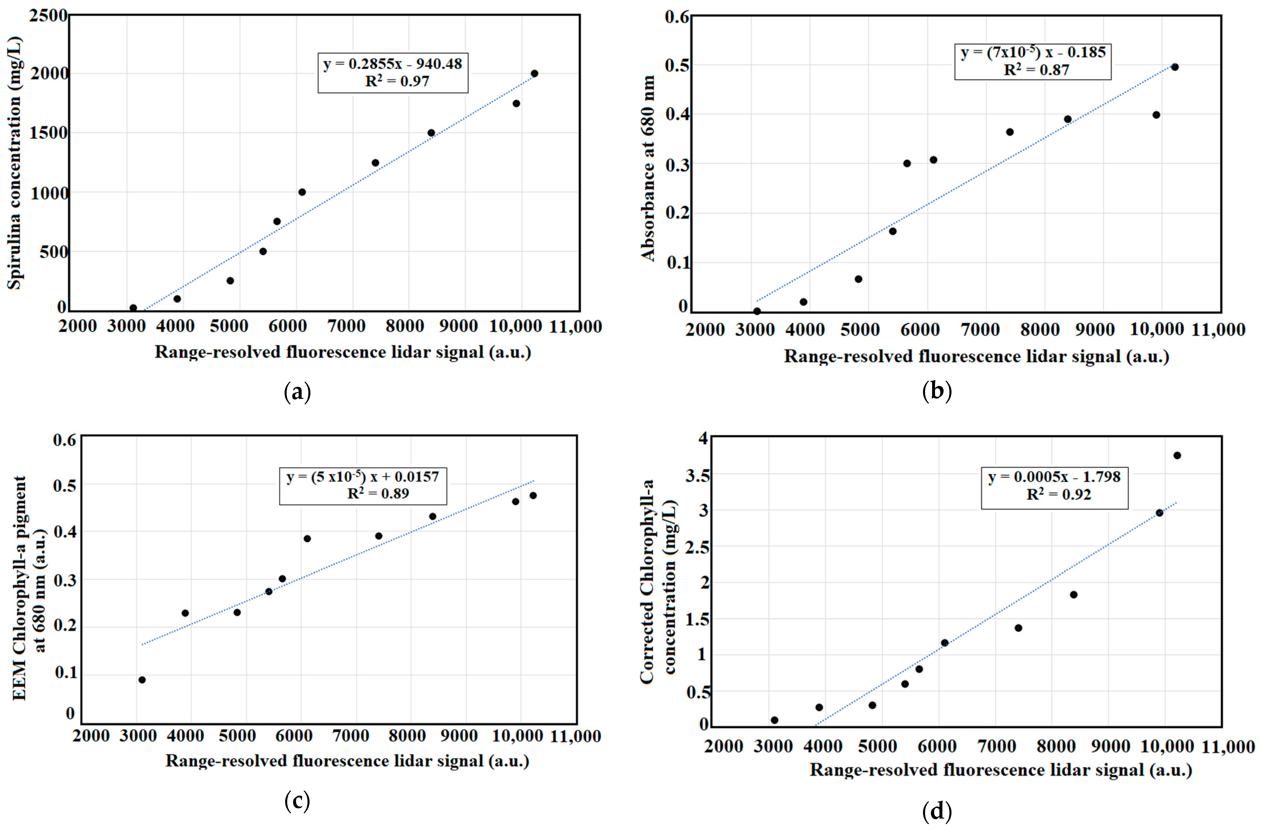 Sensors 22 02940 g008 Sensors 22 02940 g008