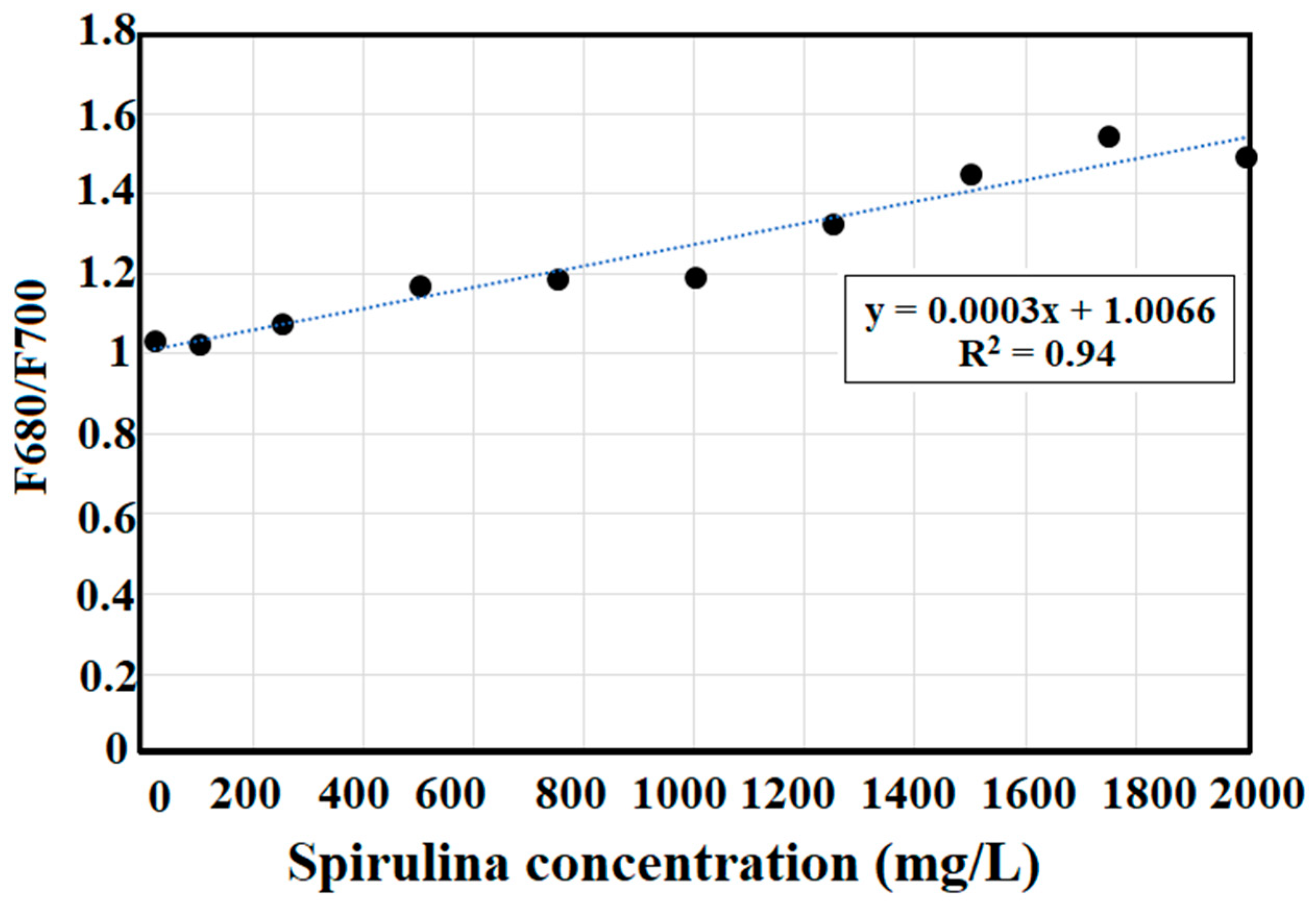 Sensors 22 02940 g009 Sensors 22 02940 g009