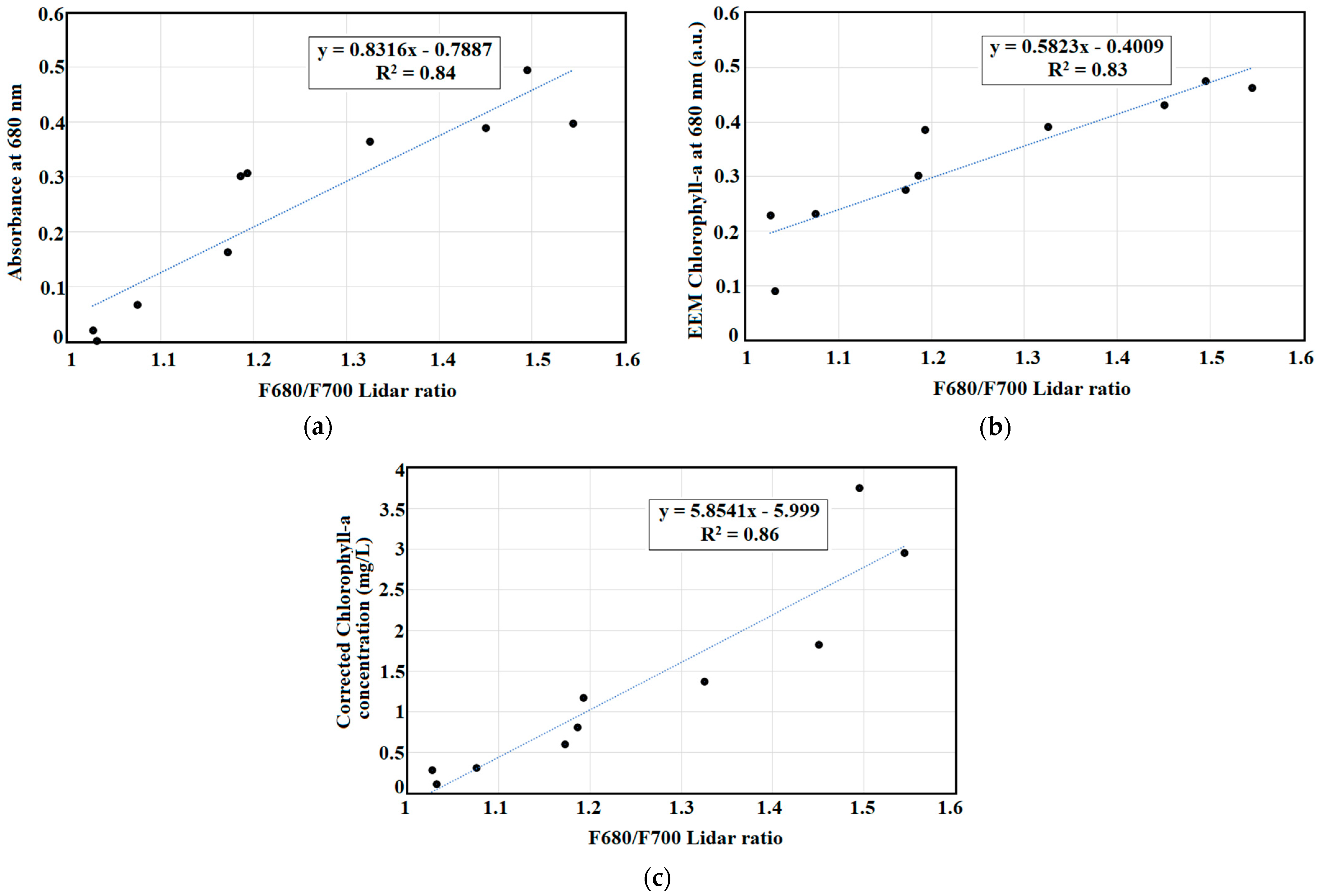 Sensors 22 02940 g010 Sensors 22 02940 g010
