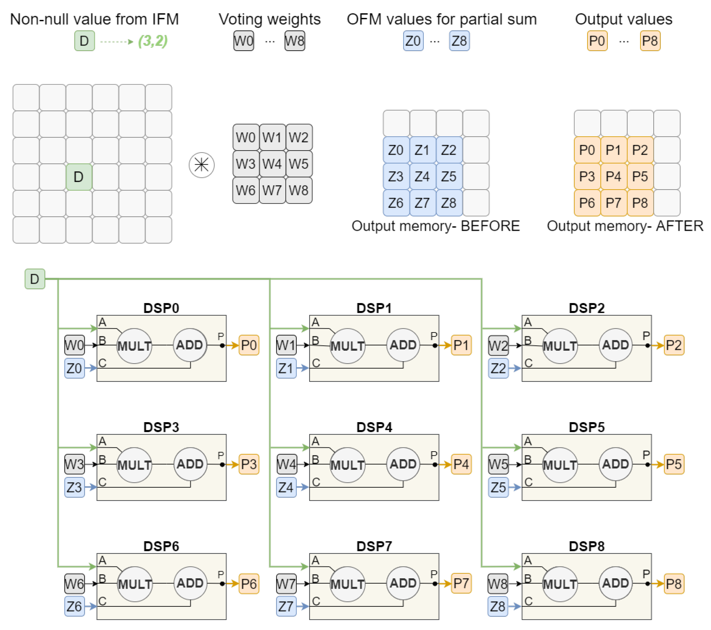 Sensors 22 02943 g002 550