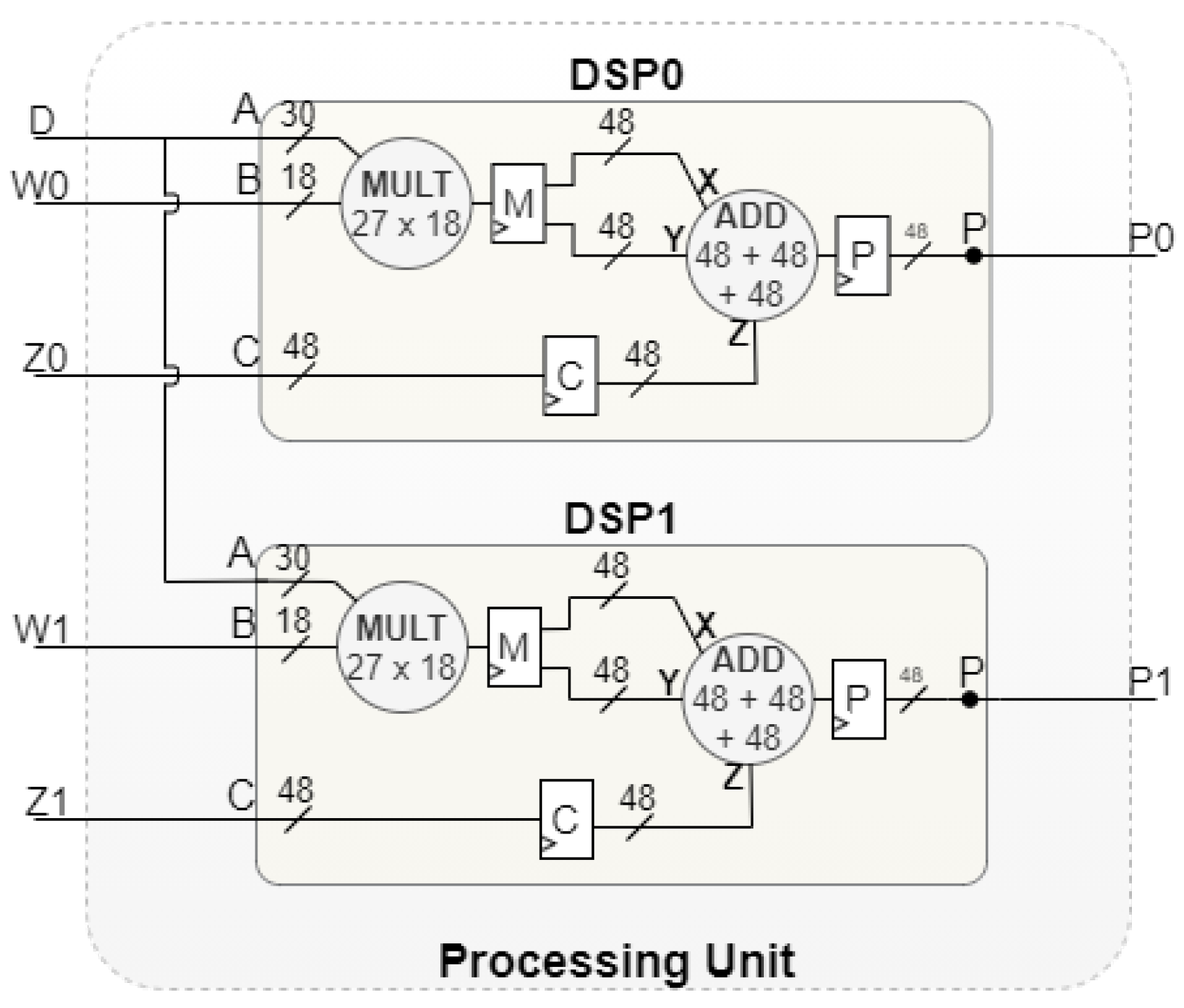 Sensors 22 02943 g005 550